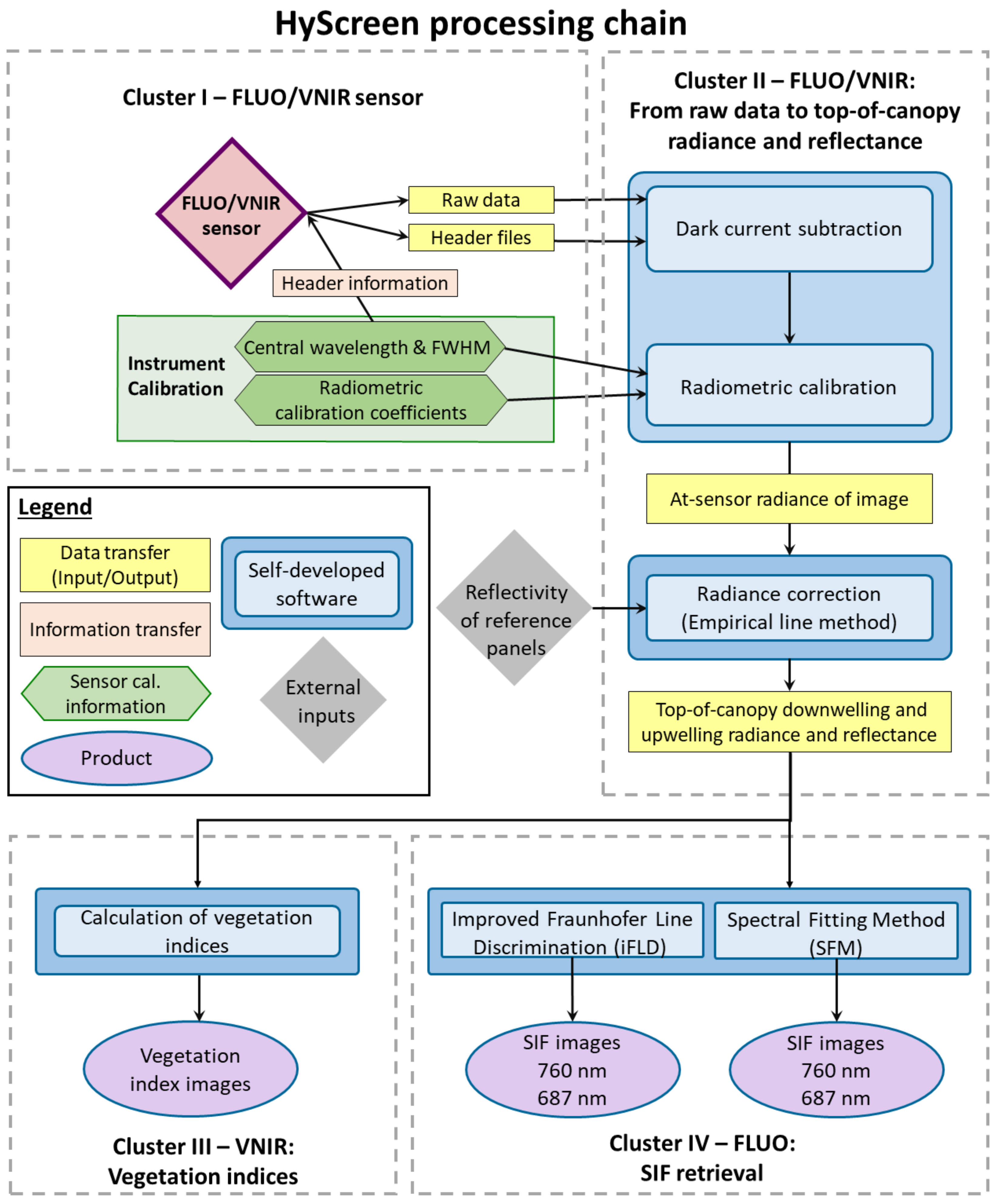 Sensors 22 09443 g003