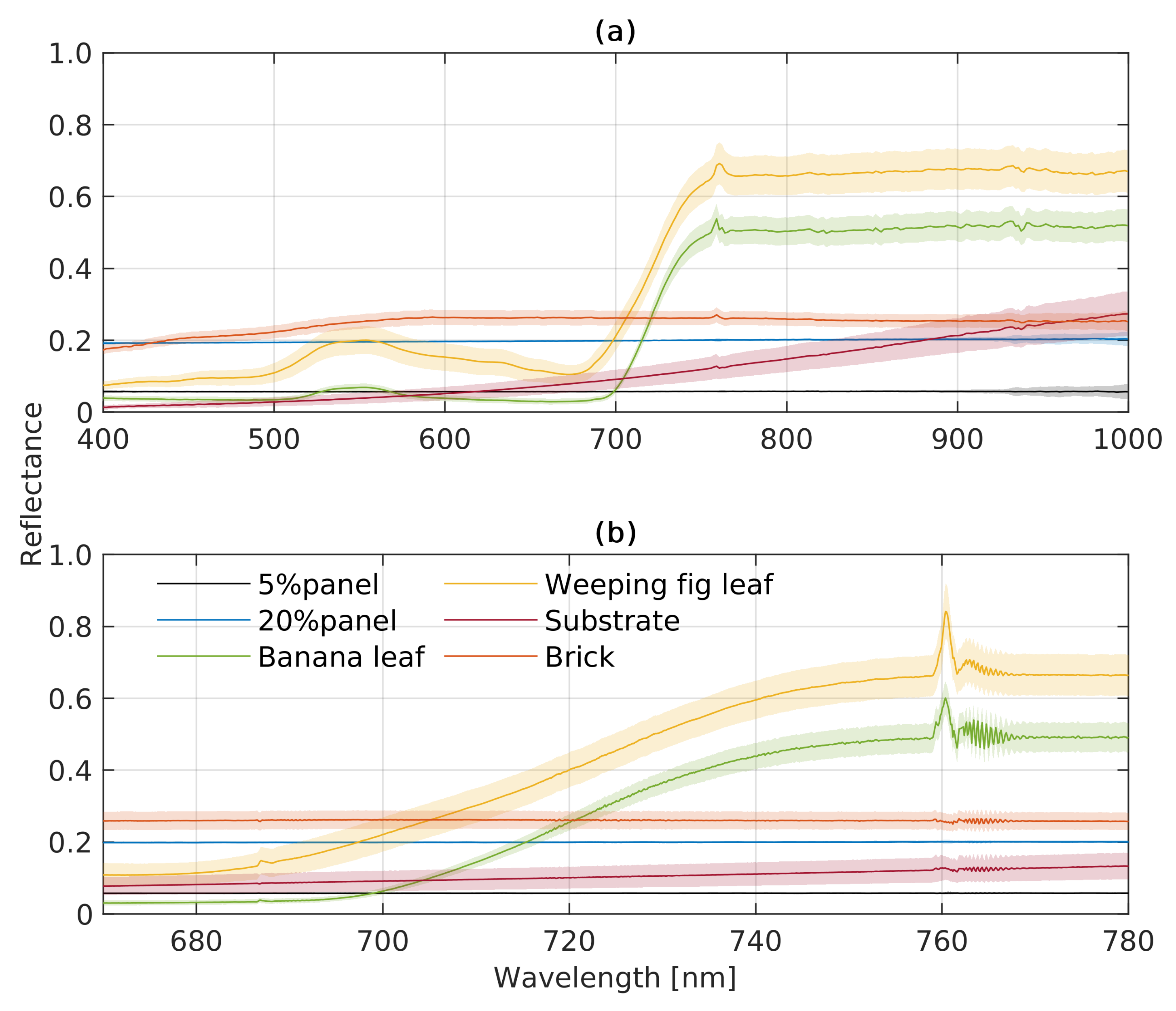 Sensors 22 09443 g007