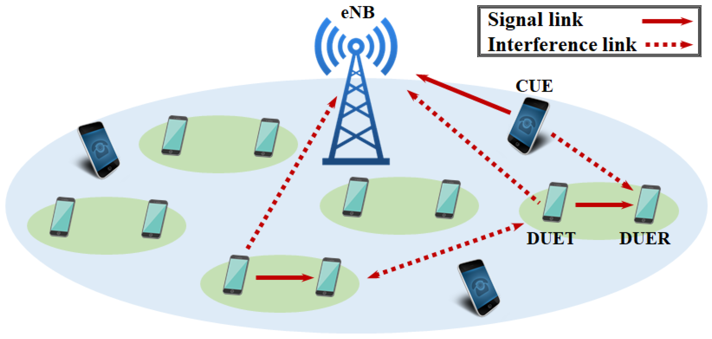 how a cellular network works