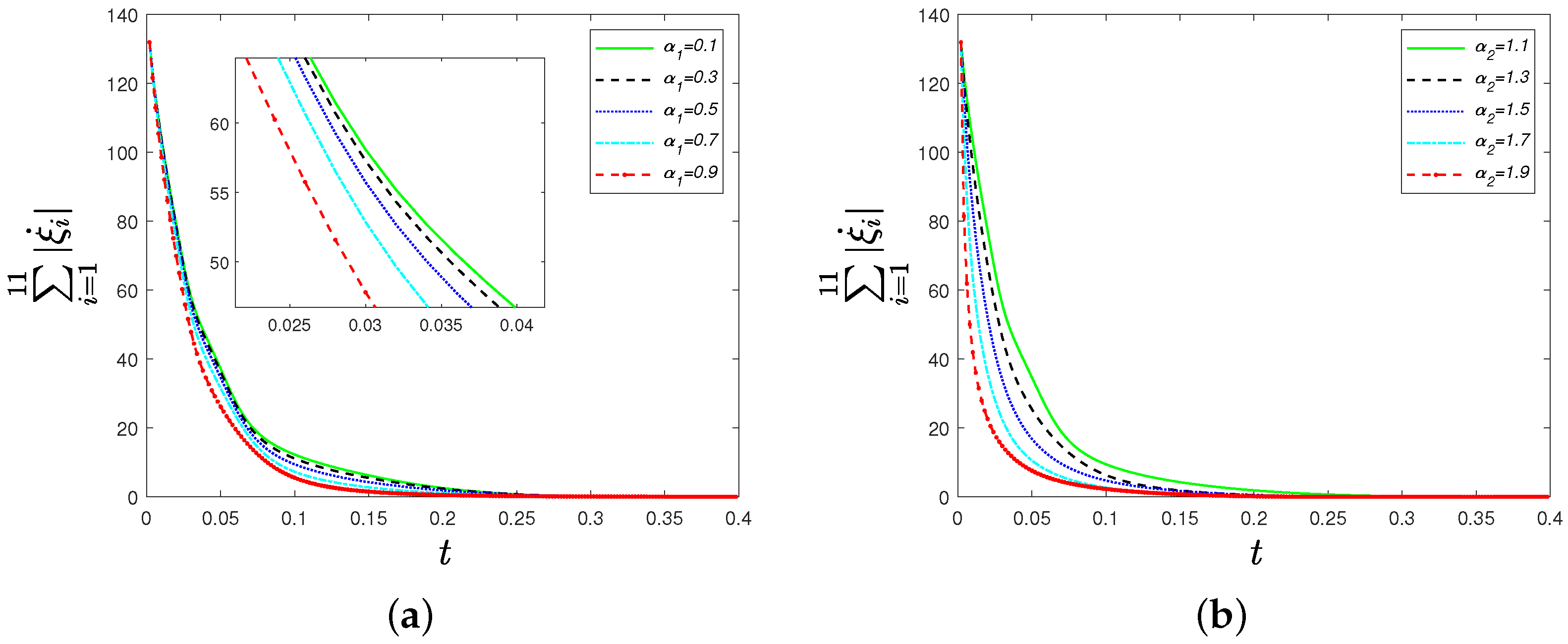 Sensors 22 09460 g005 550