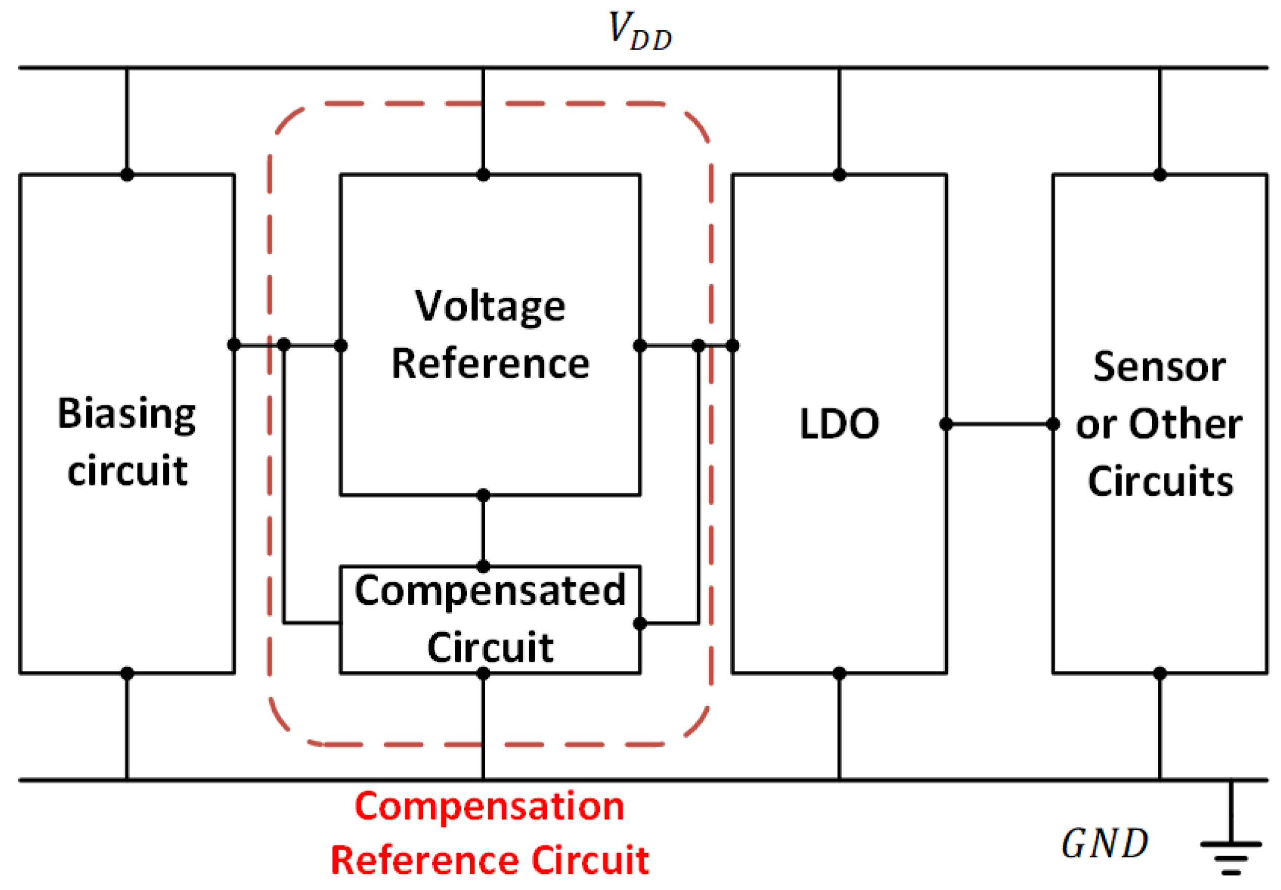 Sensors 22 09466 g001