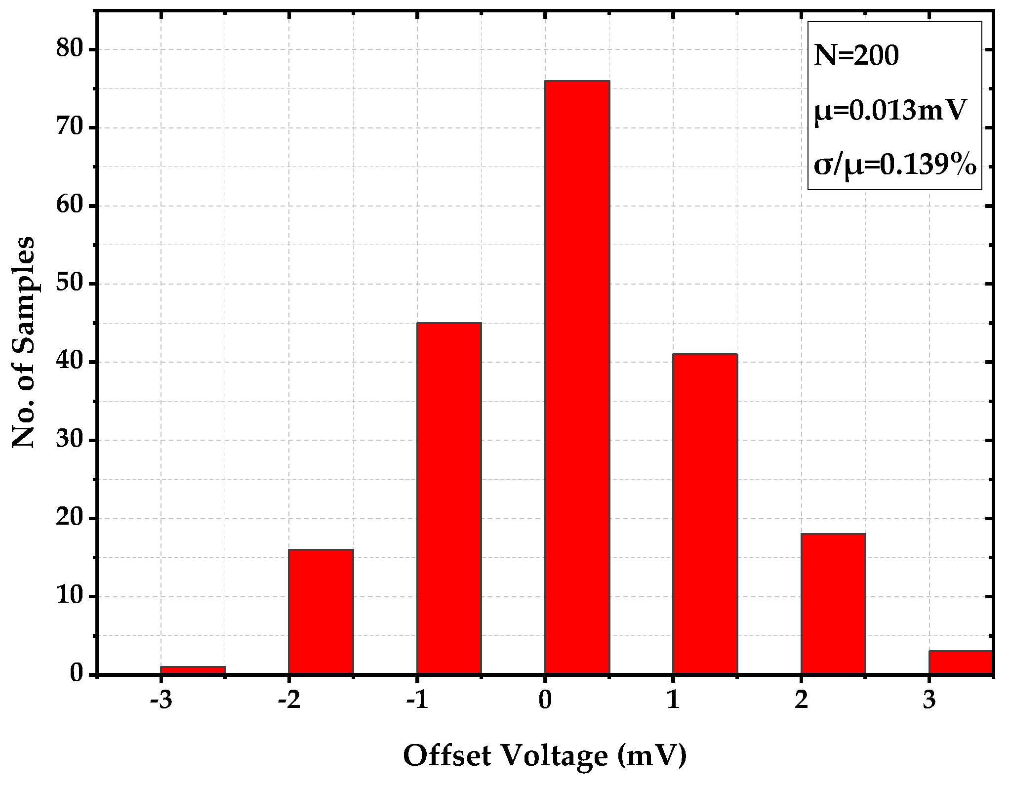 Sensors 22 09466 g009