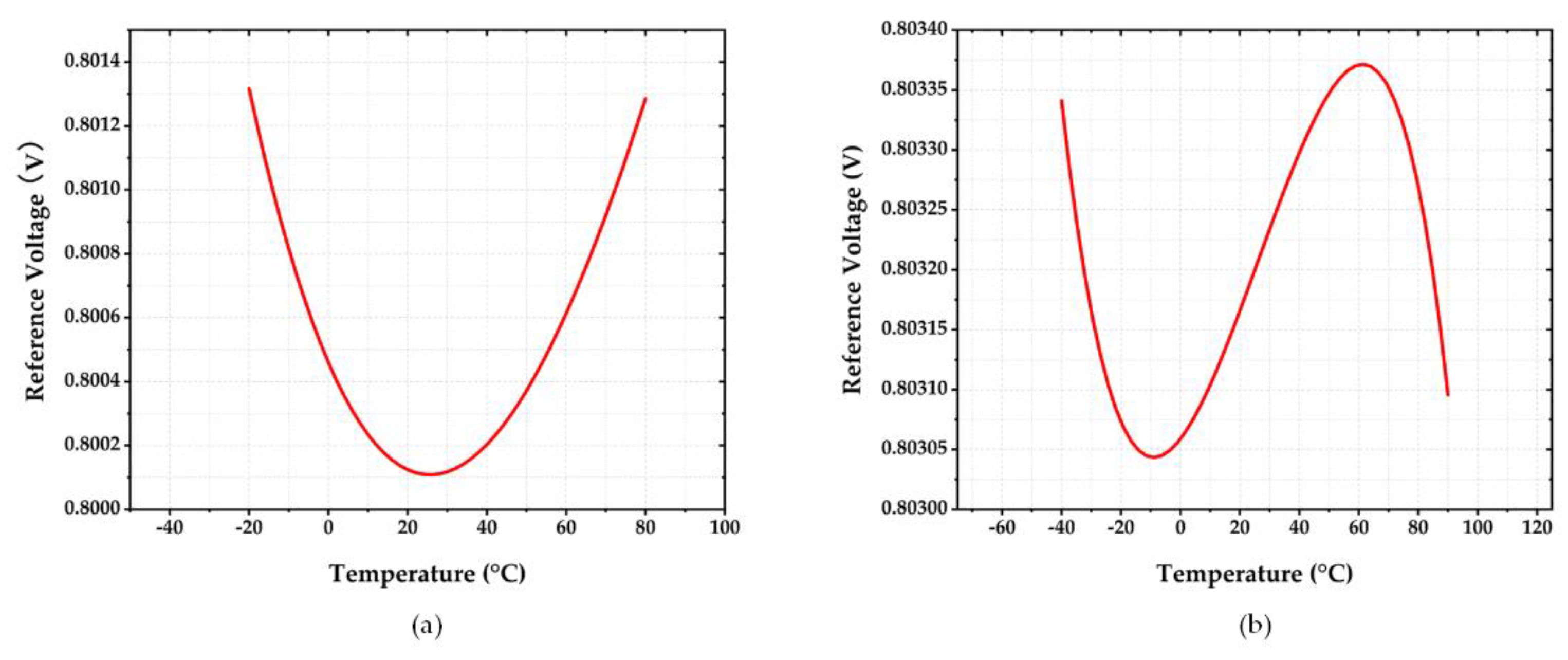 Sensors 22 09466 g010