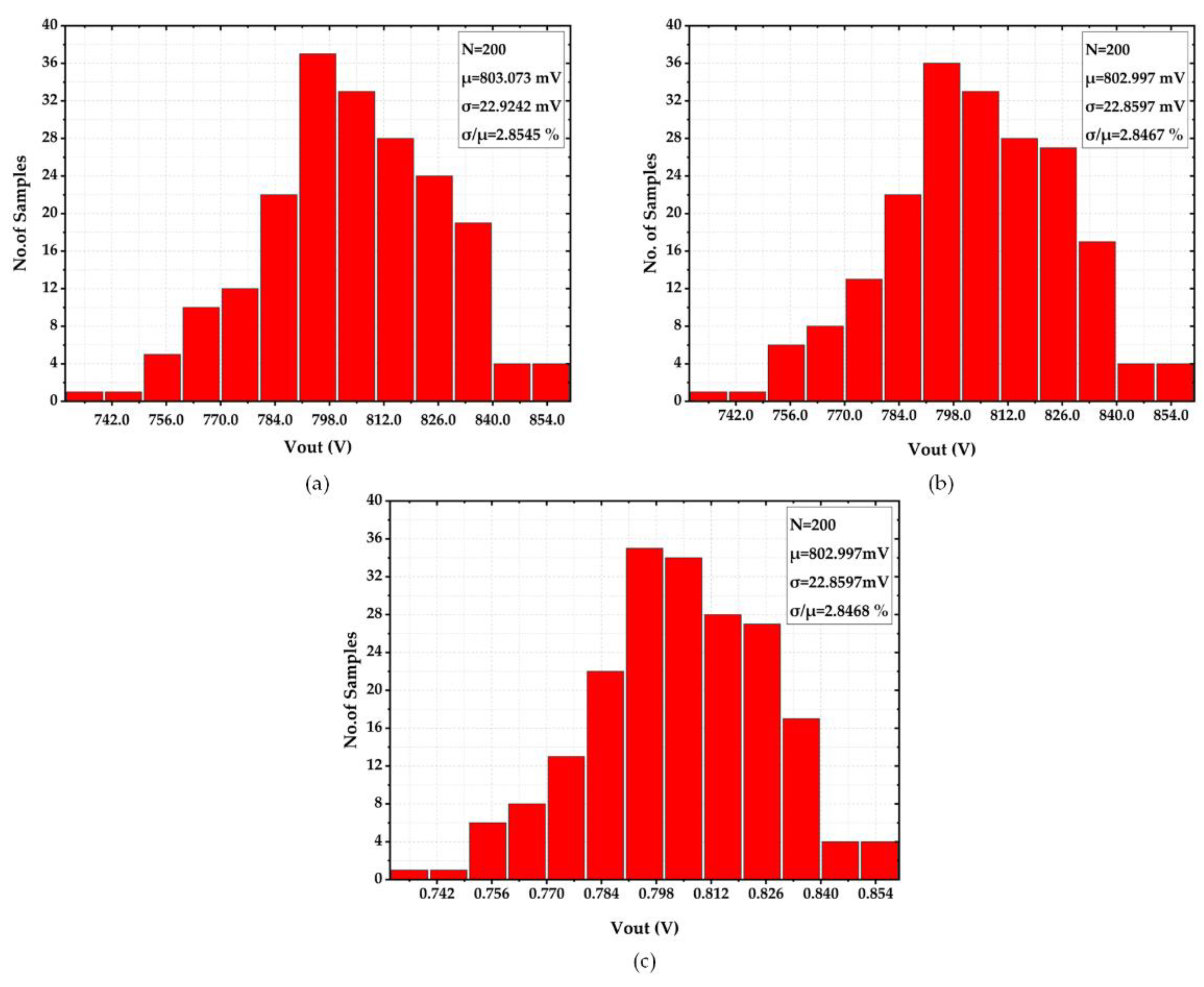 Sensors 22 09466 g012