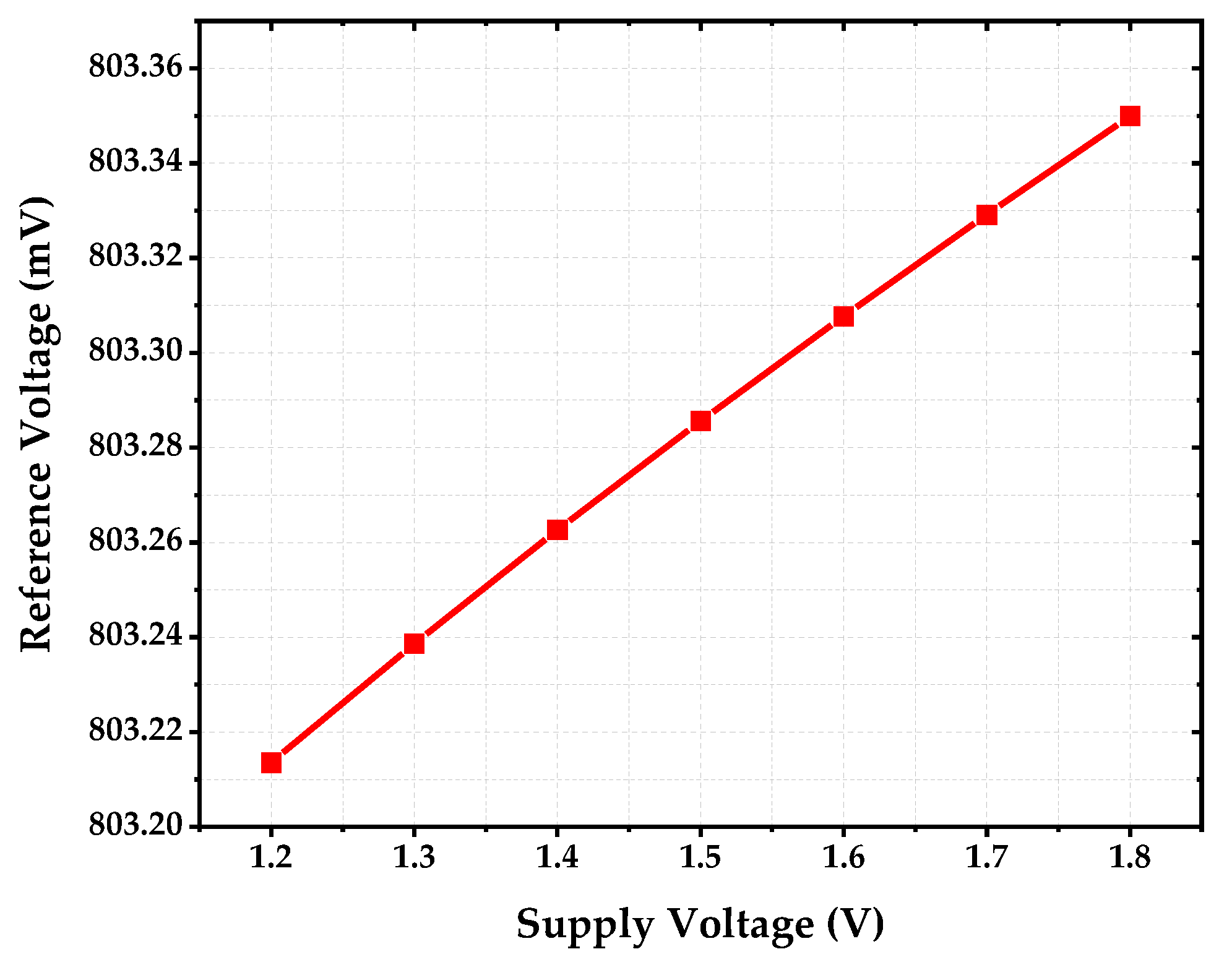 Sensors 22 09466 g014