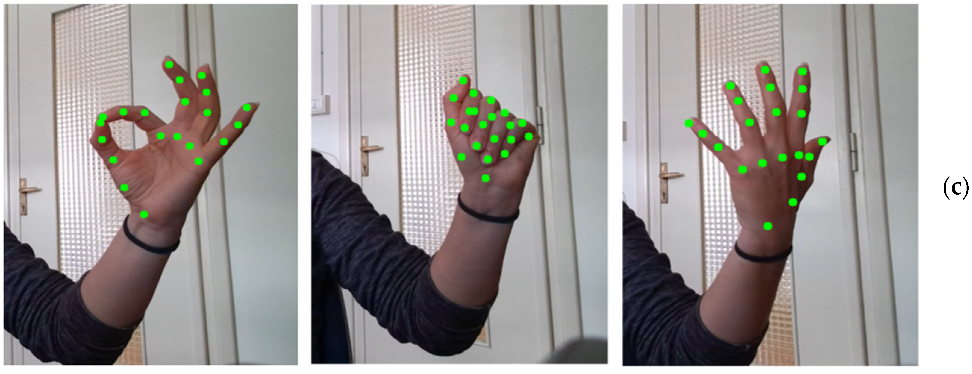 Sensors 22 09467 g004b