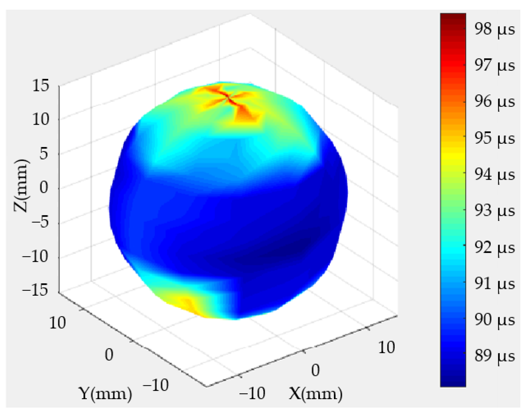 Sensors 22 09473 g007