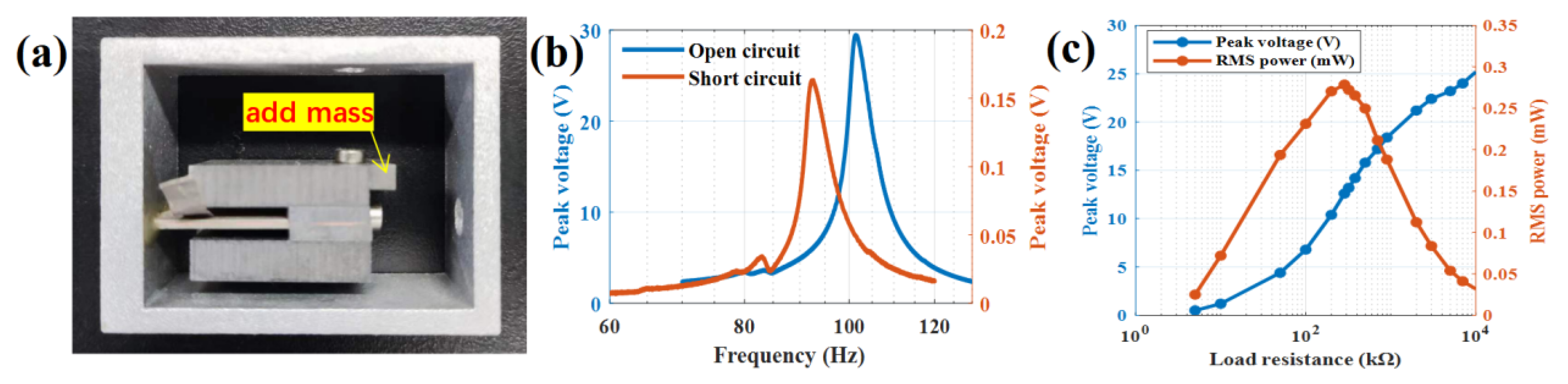 Sensors 22 09493 g005 Sensors 22 09493 g005