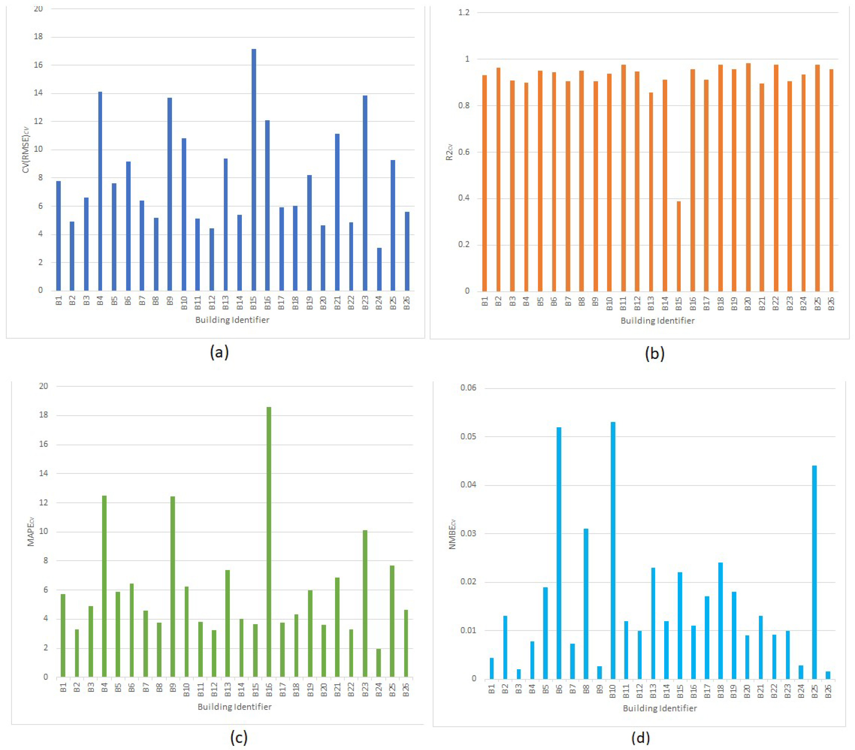 Sensors 22 09503 g002 Sensors 22 09503 g002