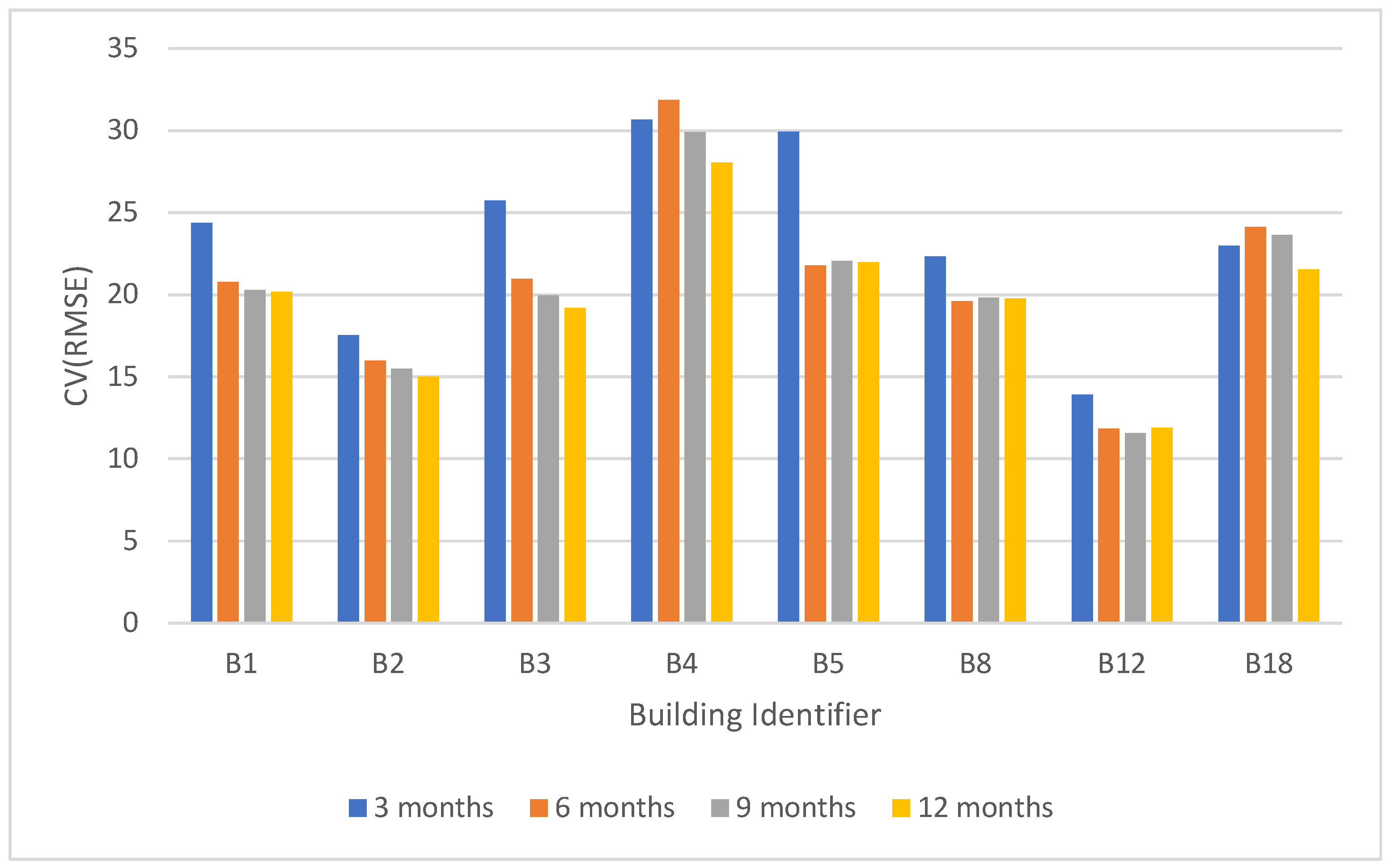 Sensors 22 09503 g003 Sensors 22 09503 g003