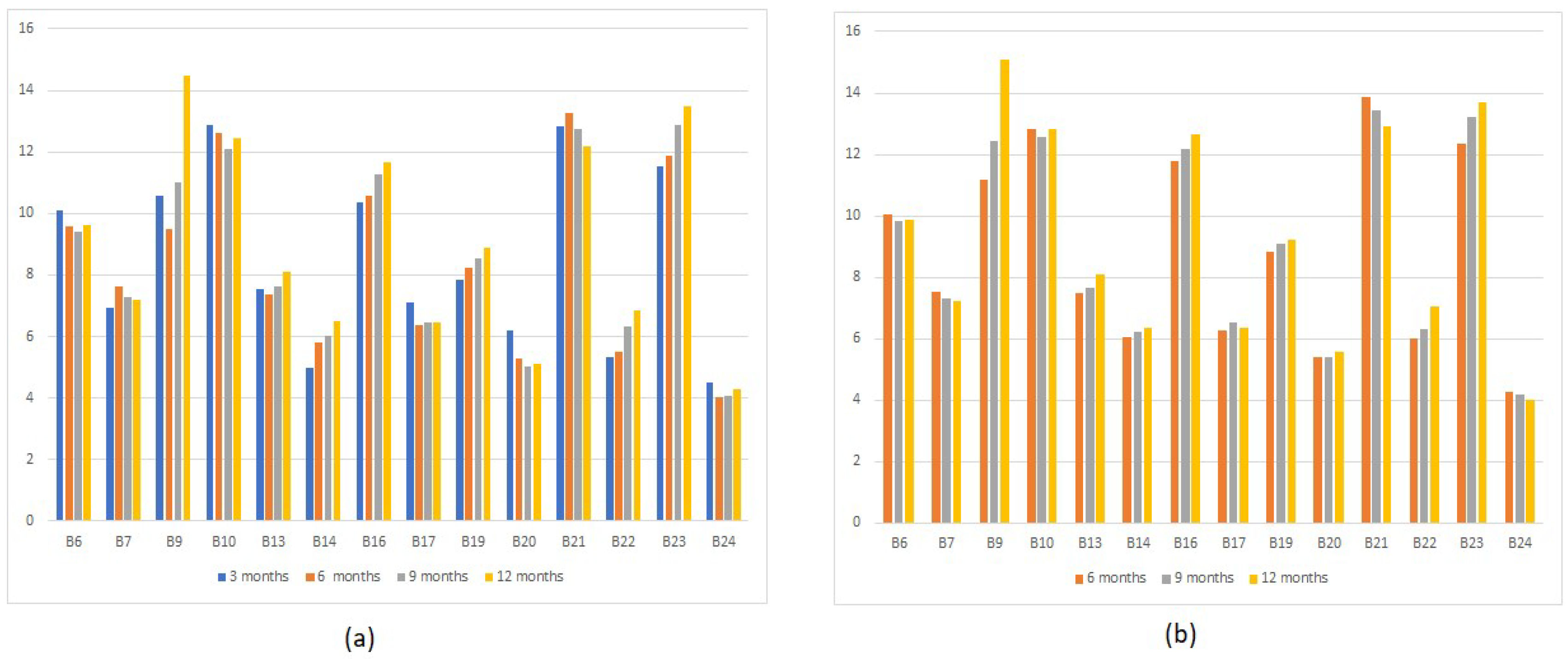 Sensors 22 09503 g004 Sensors 22 09503 g004