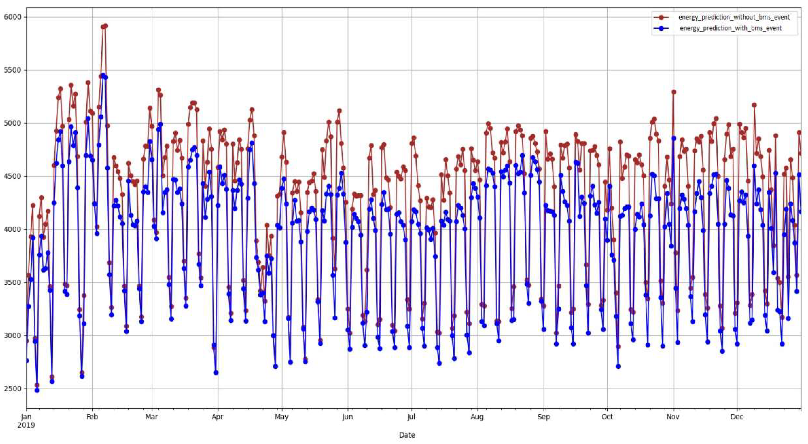 Sensors 22 09503 g005 Sensors 22 09503 g005