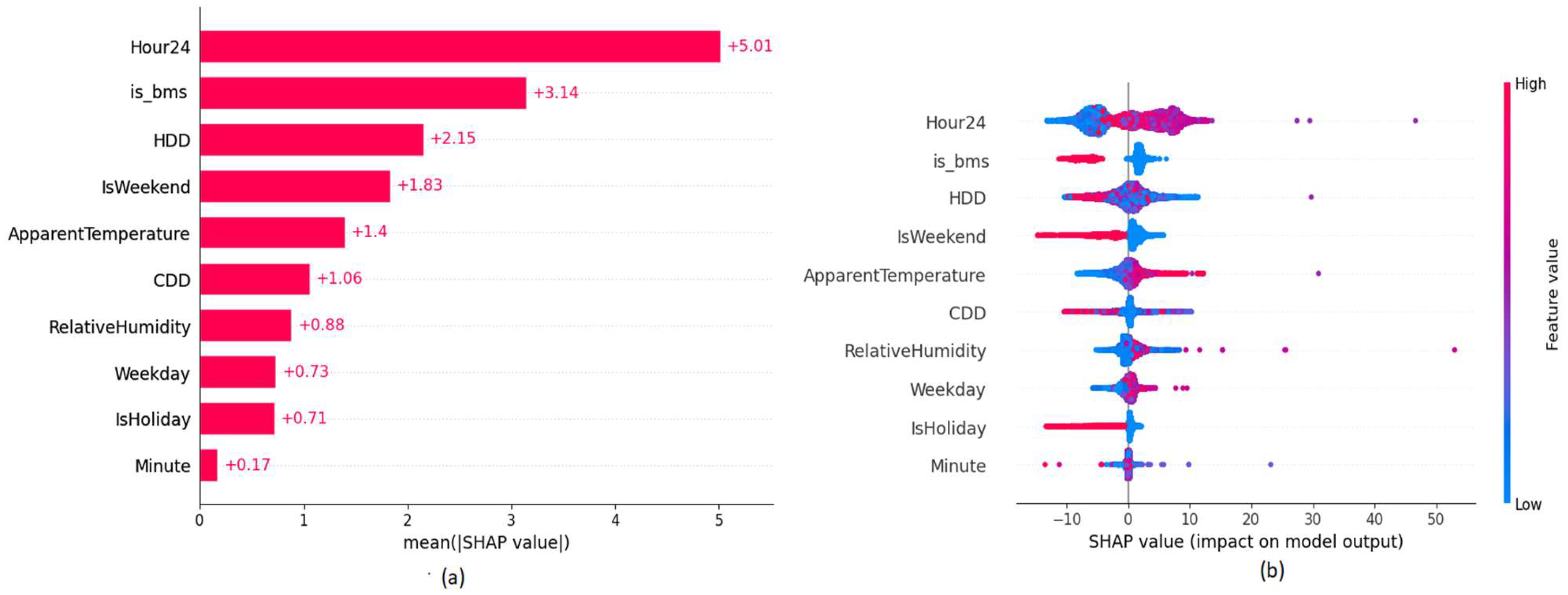 Sensors 22 09503 g006 Sensors 22 09503 g006