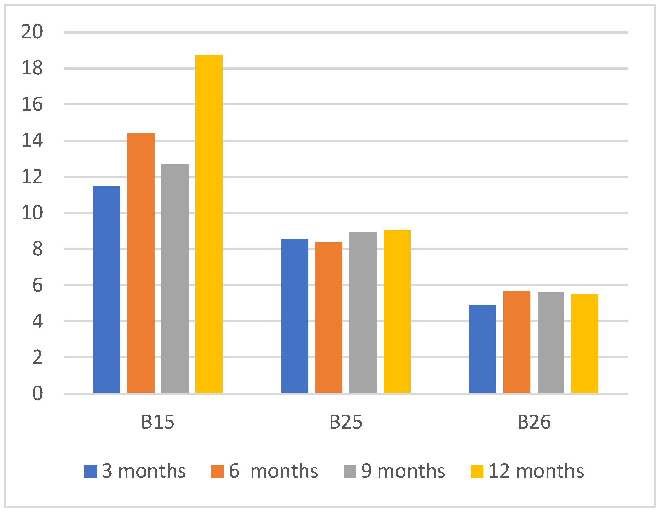 Sensors 22 09503 g008 Sensors 22 09503 g008