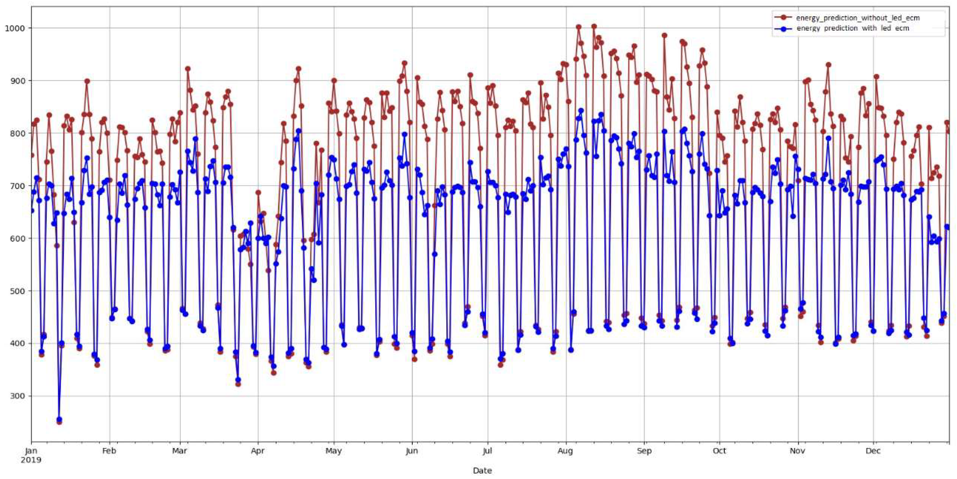 Sensors 22 09503 g009 Sensors 22 09503 g009