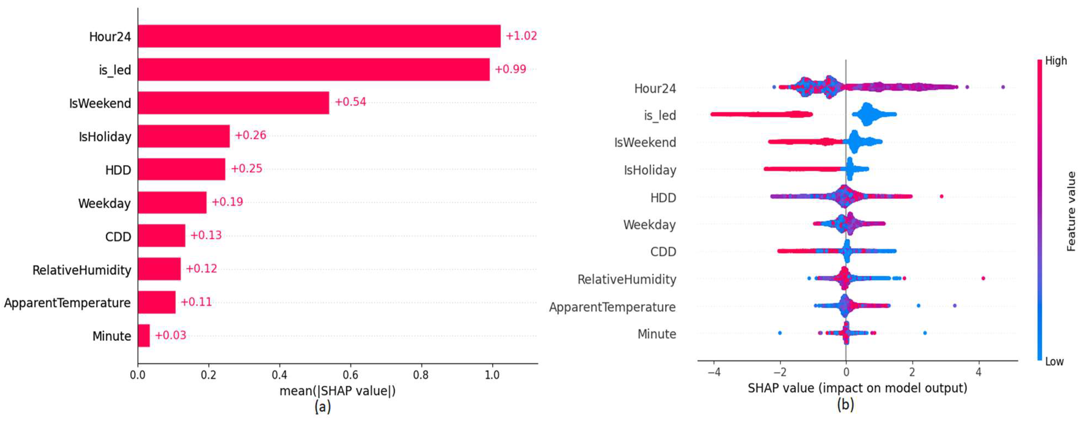 Sensors 22 09503 g010 Sensors 22 09503 g010