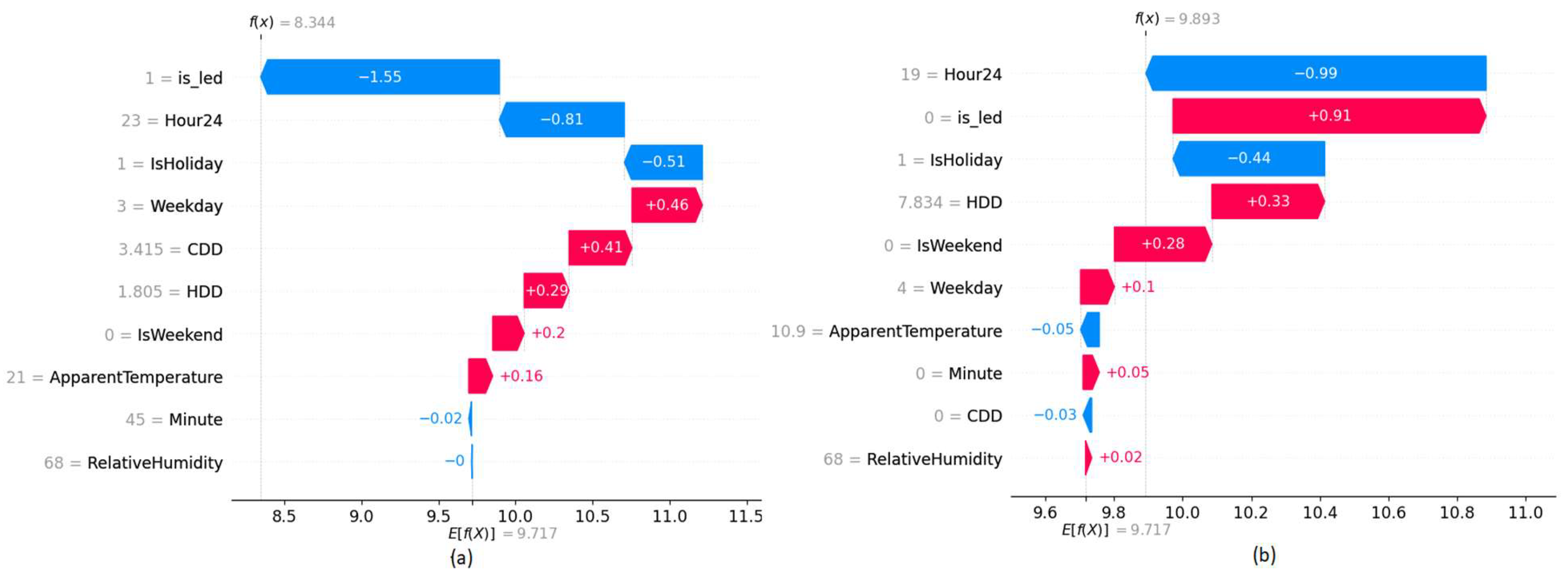 Sensors 22 09503 g011 Sensors 22 09503 g011