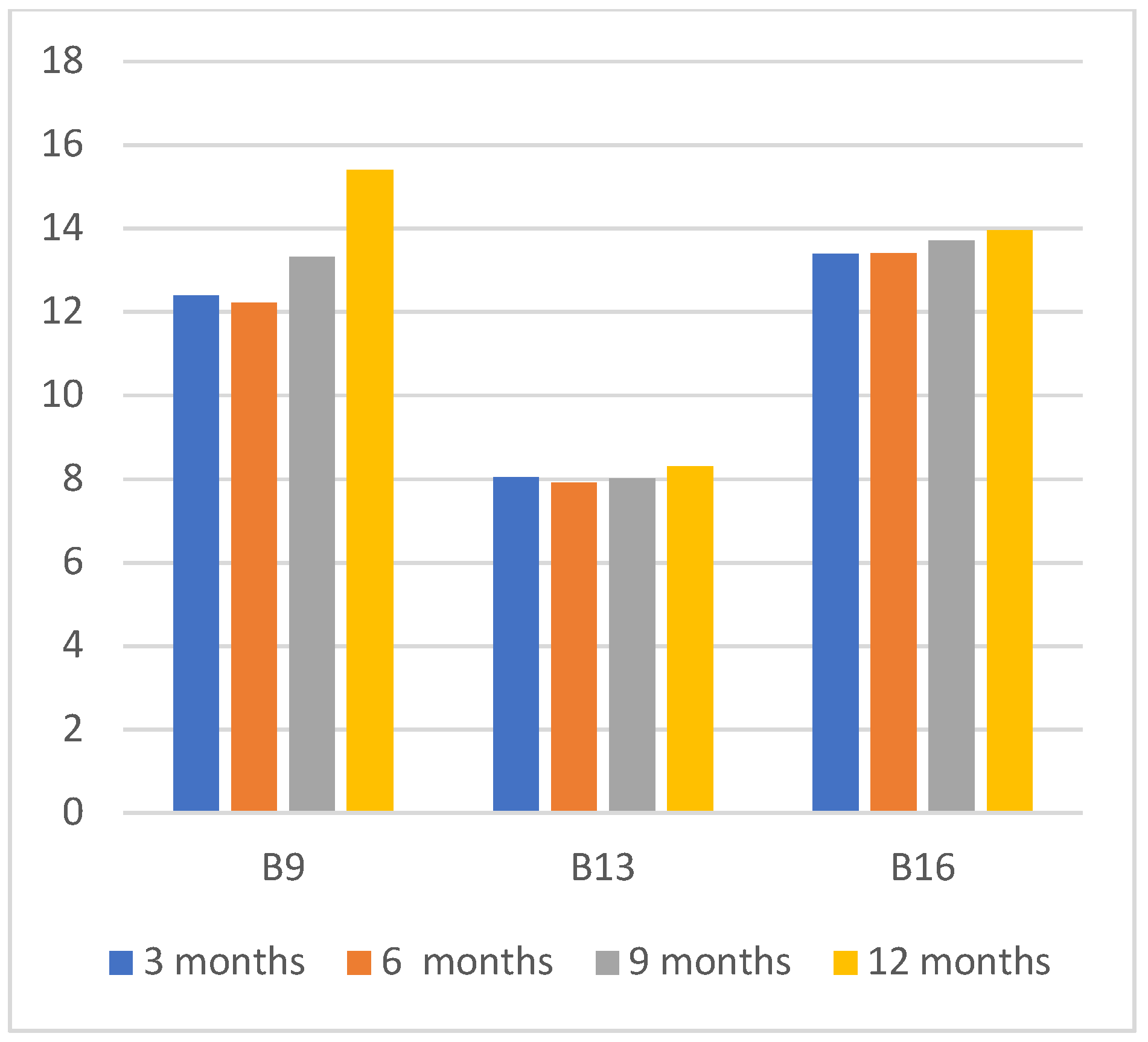 Sensors 22 09503 g012 Sensors 22 09503 g012