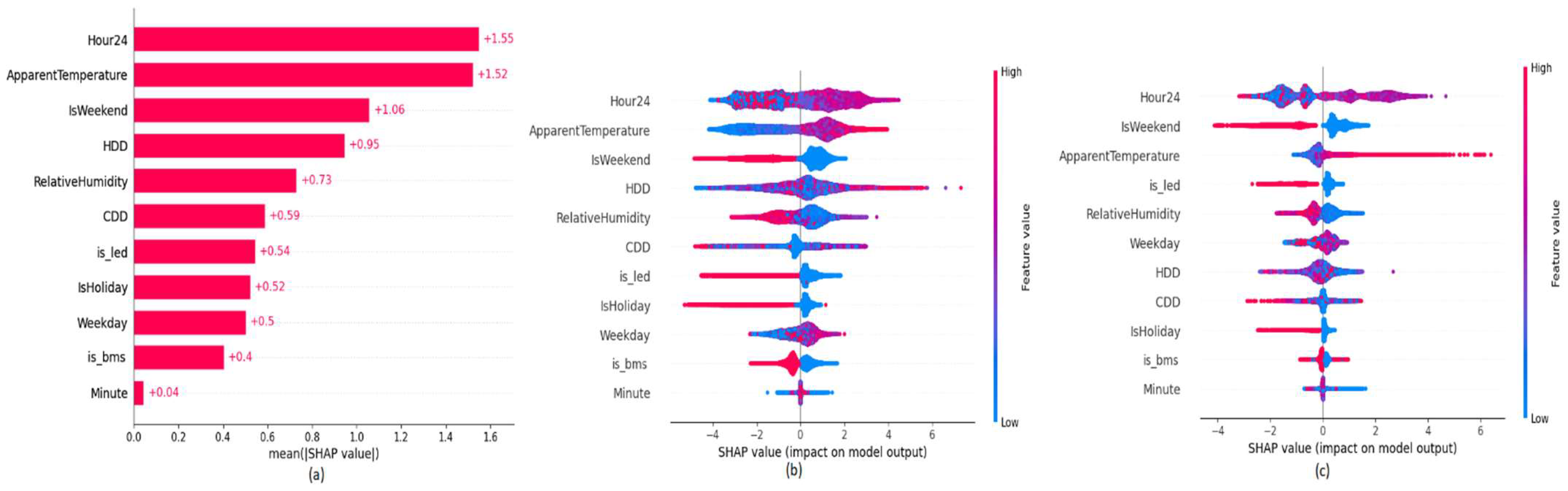Sensors 22 09503 g014 Sensors 22 09503 g014