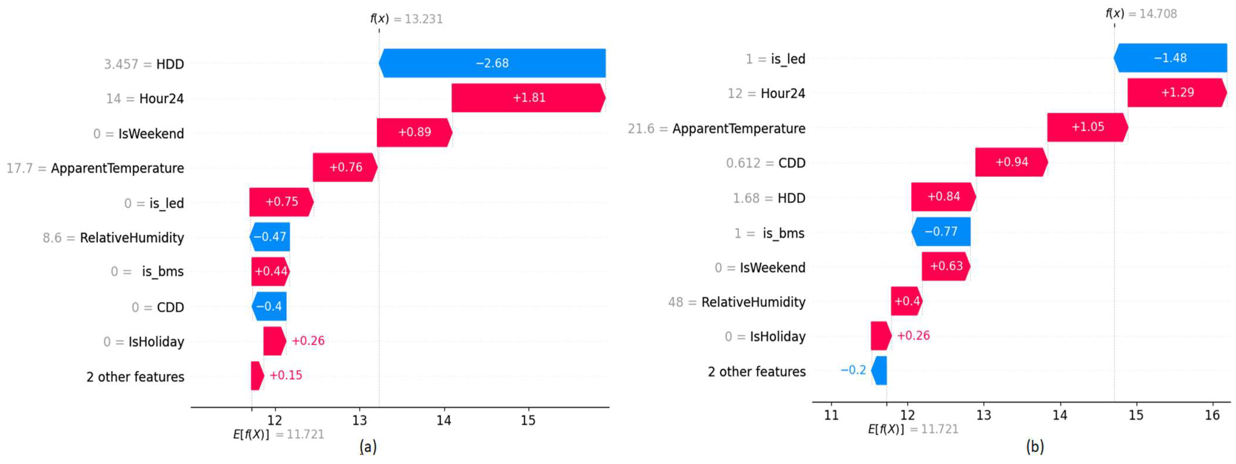 Sensors 22 09503 g015 Sensors 22 09503 g015