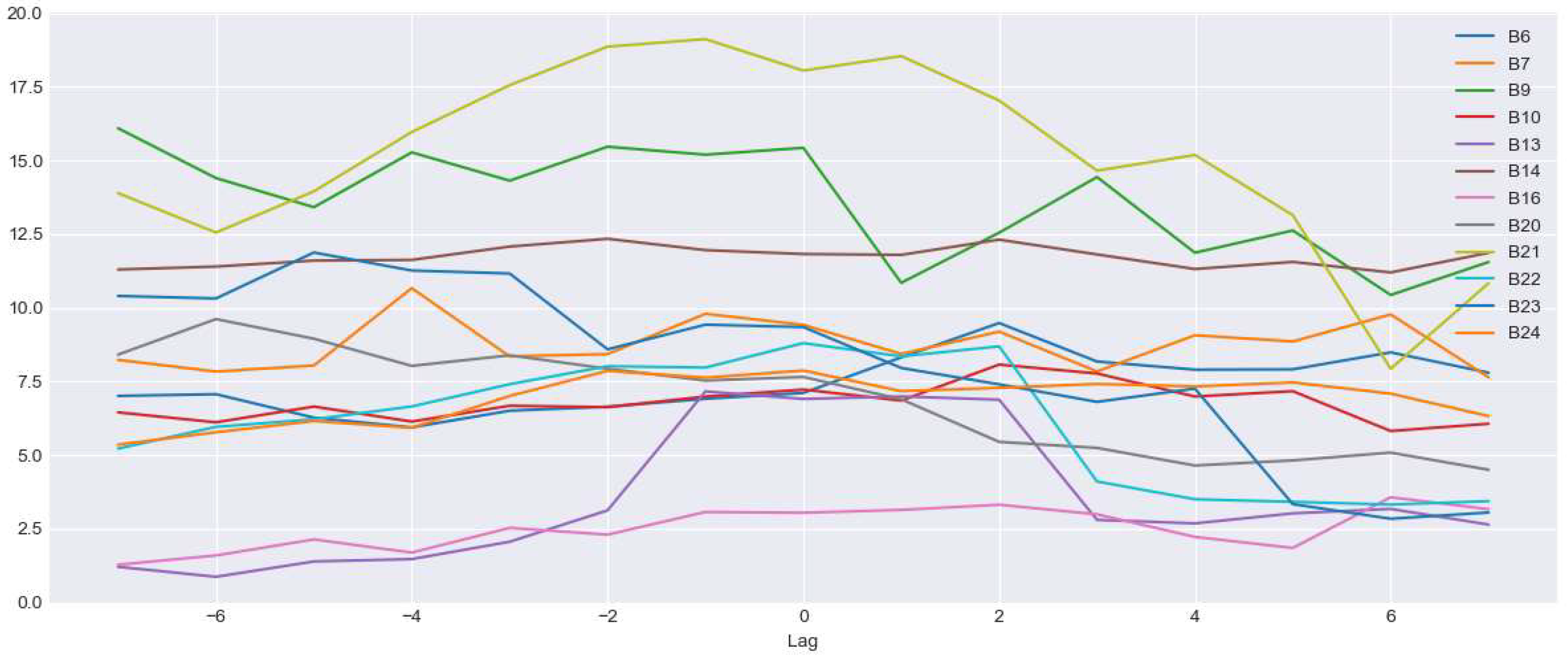 Sensors 22 09503 g016 Sensors 22 09503 g016