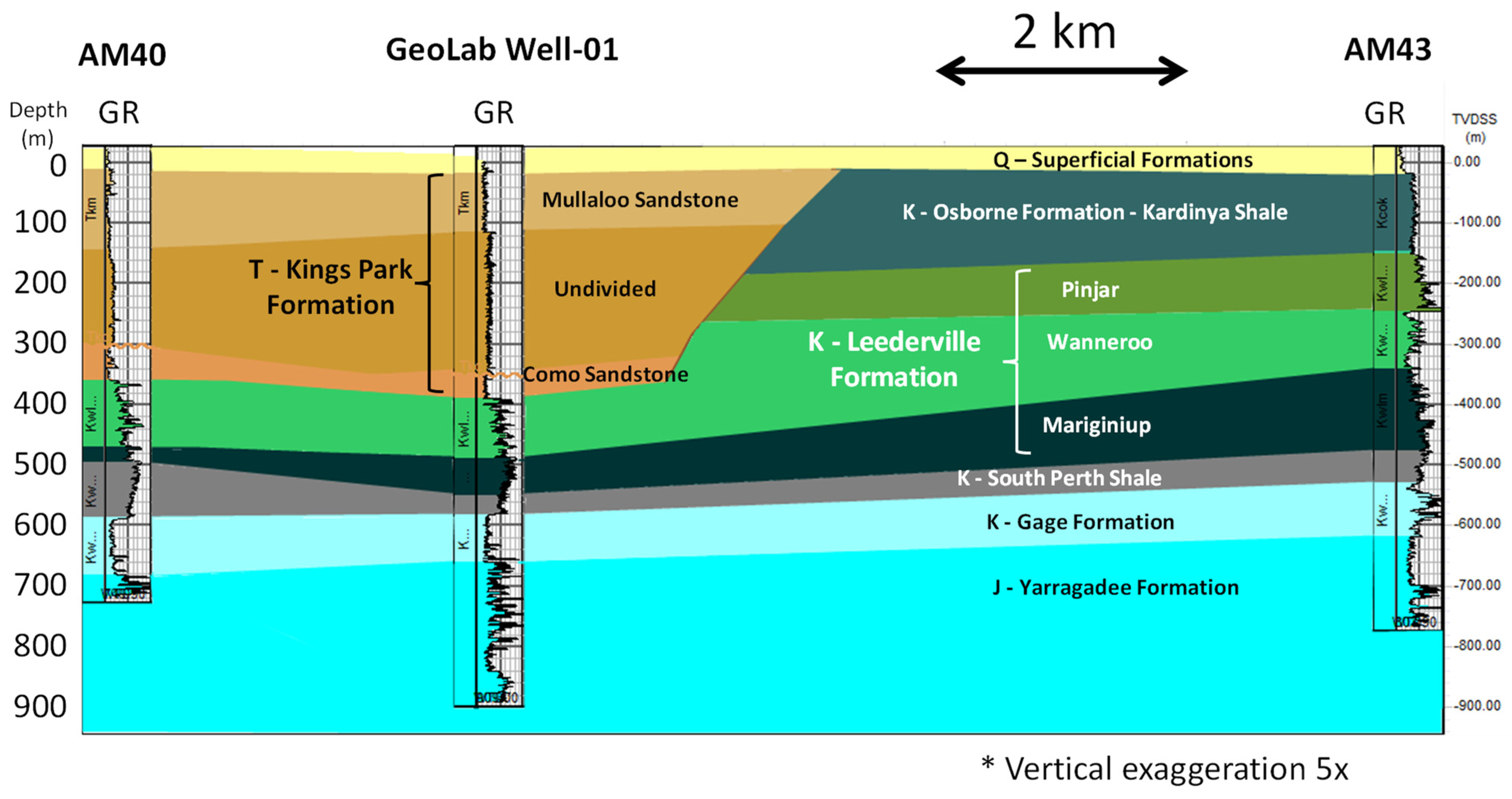 Sensors 22 09510 g002 Sensors 22 09510 g002