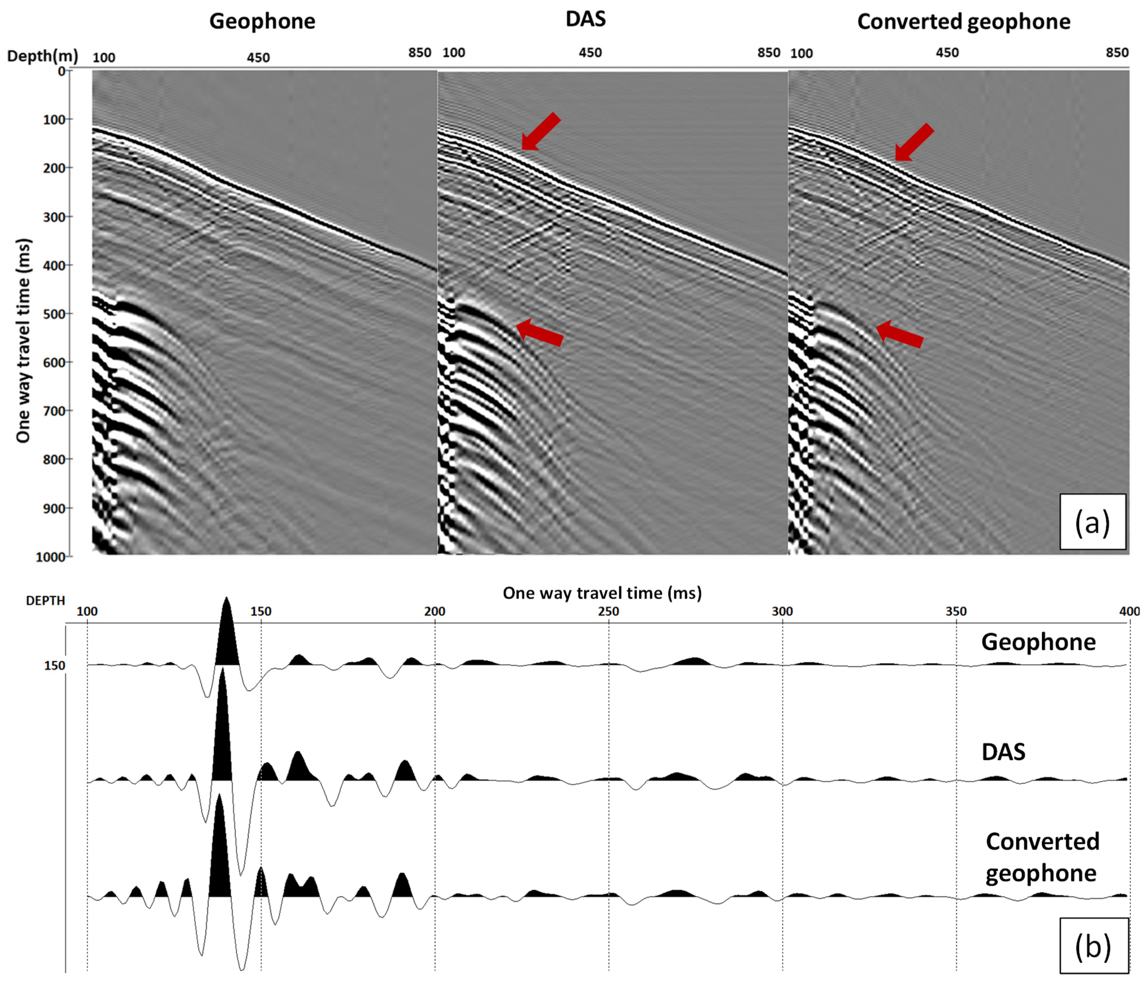 Sensors 22 09510 g004 Sensors 22 09510 g004