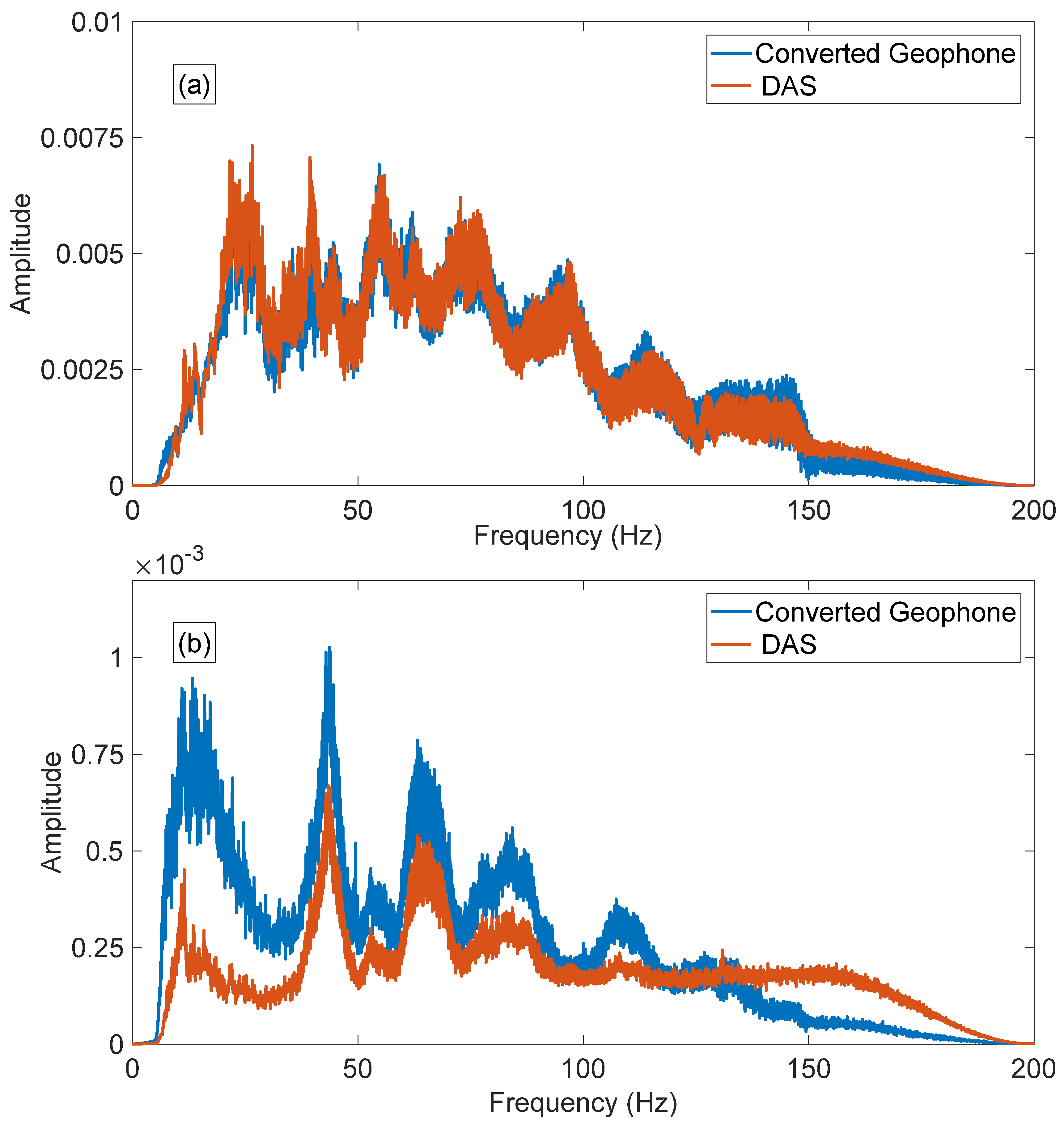Sensors 22 09510 g006 Sensors 22 09510 g006