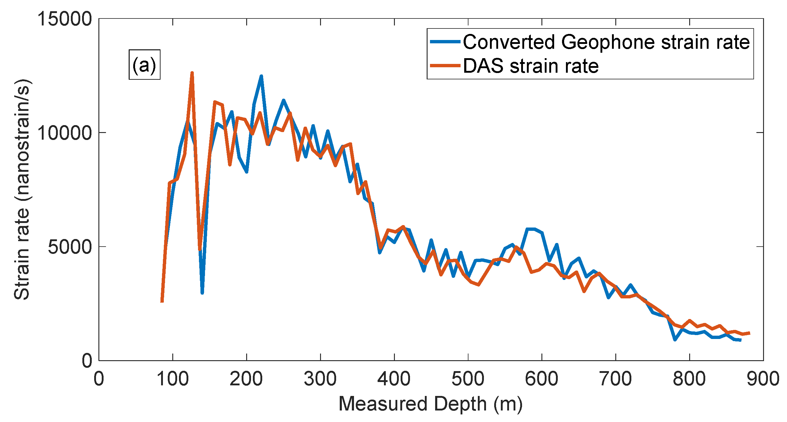 Sensors 22 09510 g007a Sensors 22 09510 g007a