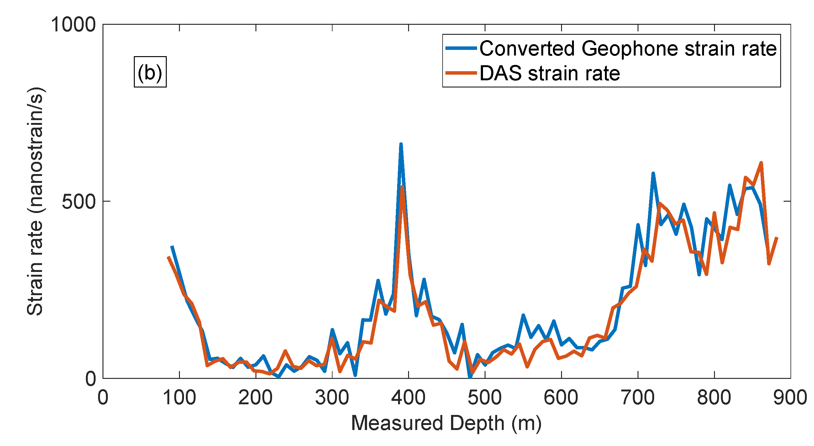 Sensors 22 09510 g007b Sensors 22 09510 g007b