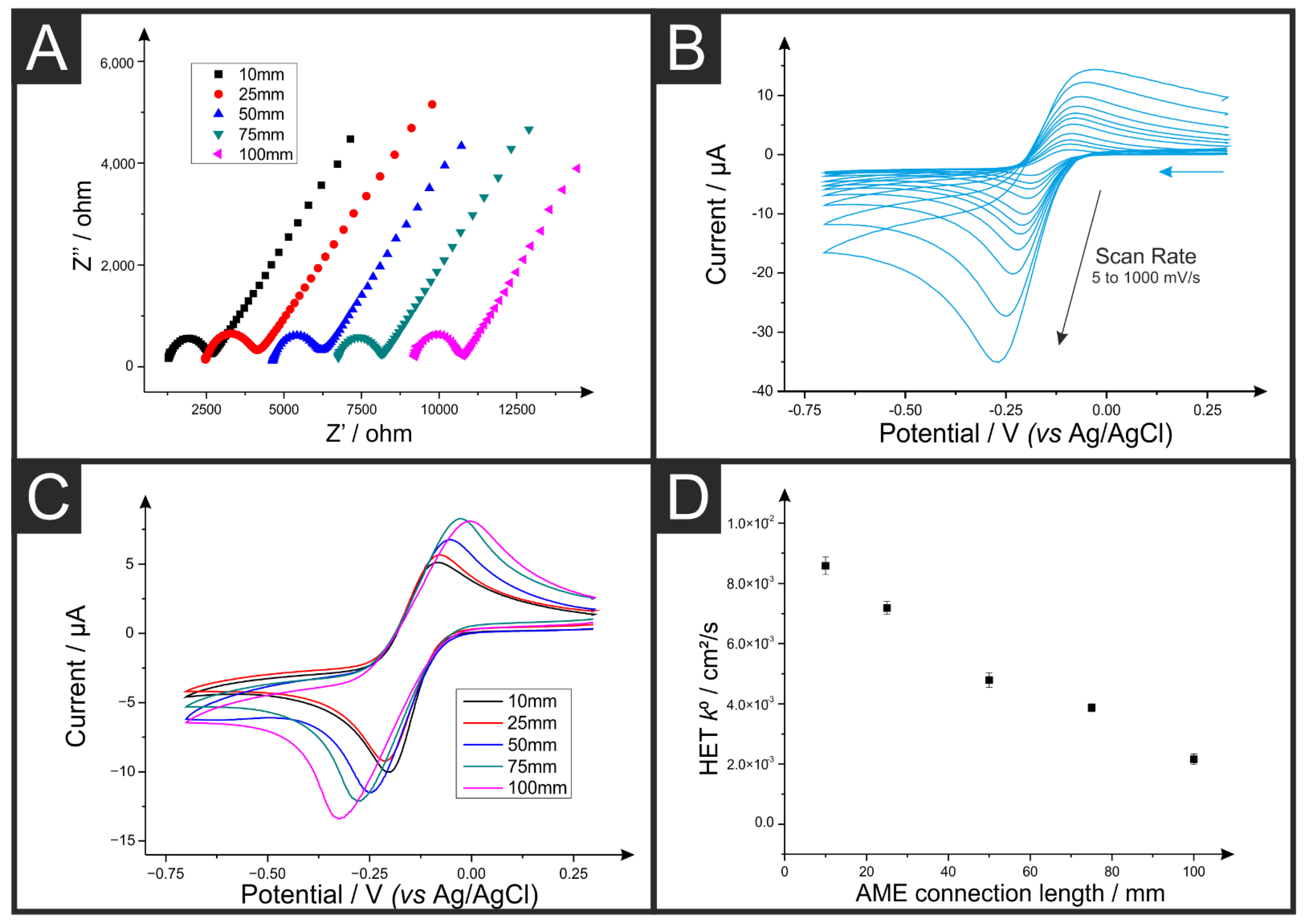 Sensors 22 09521 g002