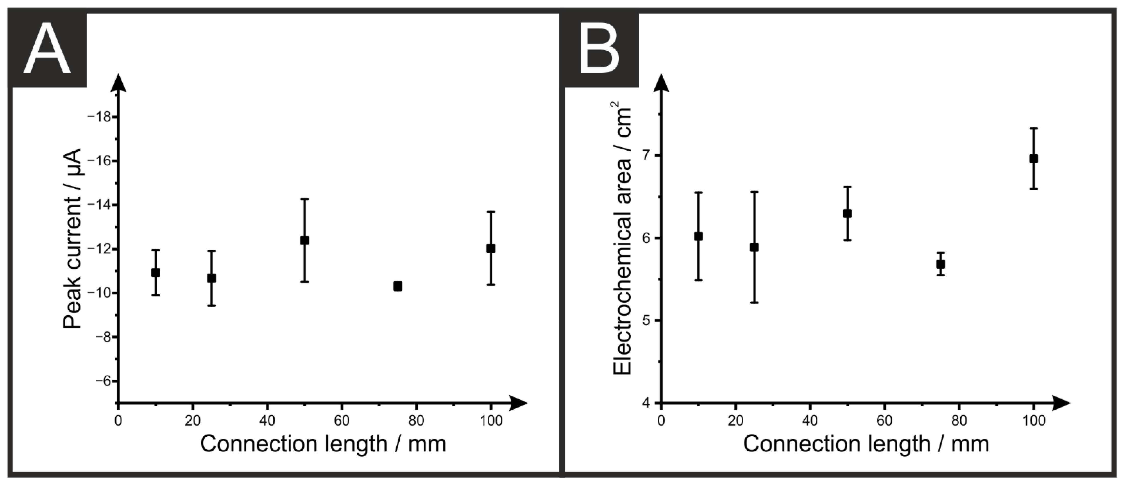 Sensors 22 09521 g003