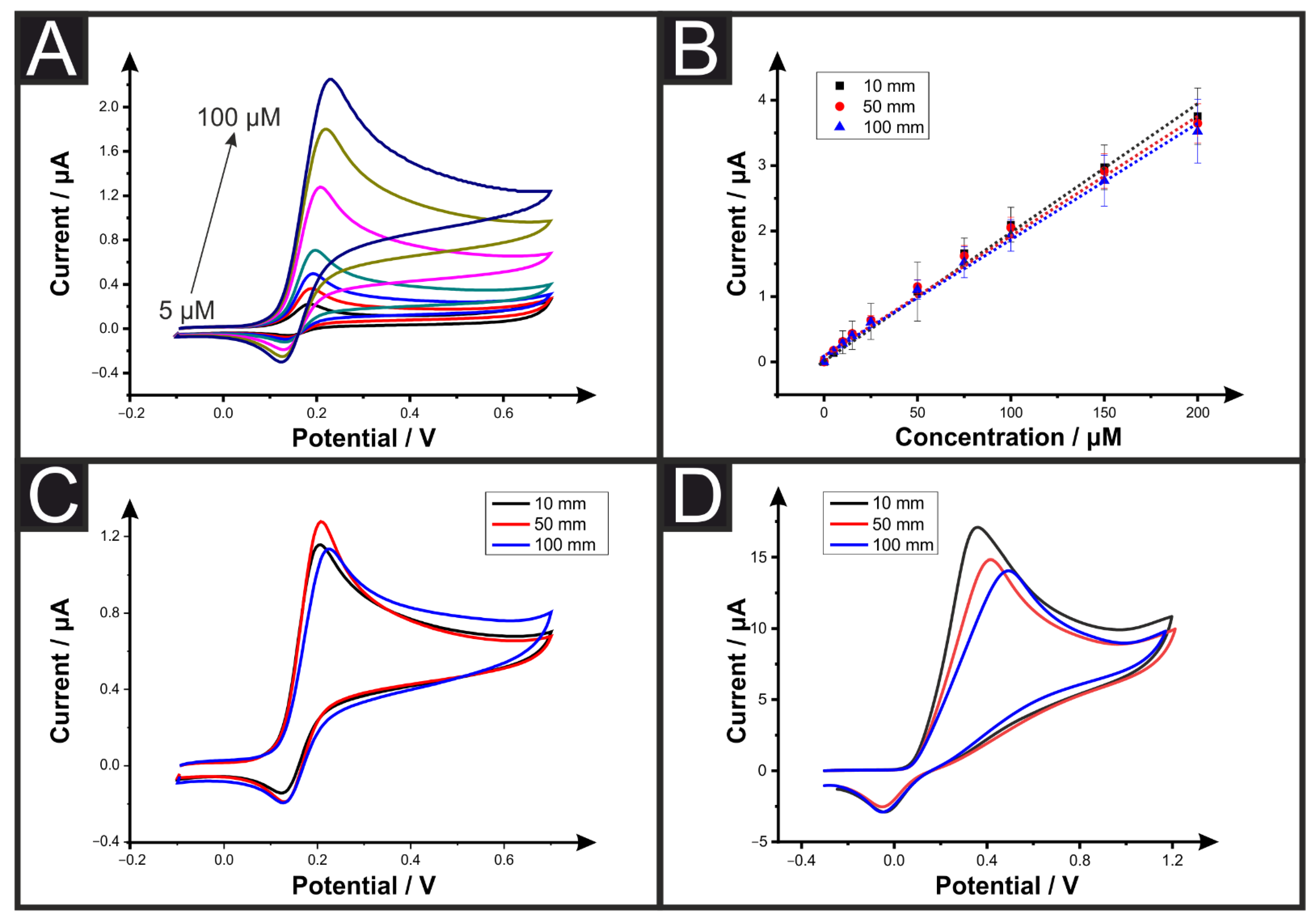 Sensors 22 09521 g004