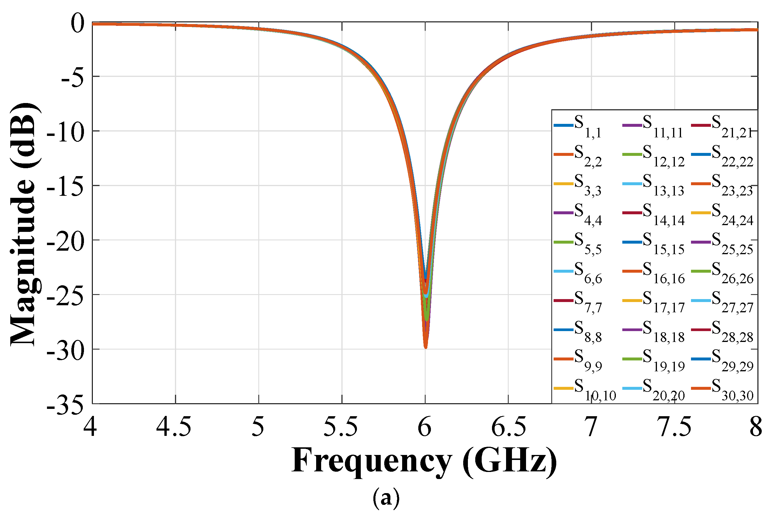 Sensors 22 09528 g013a Sensors 22 09528 g013a