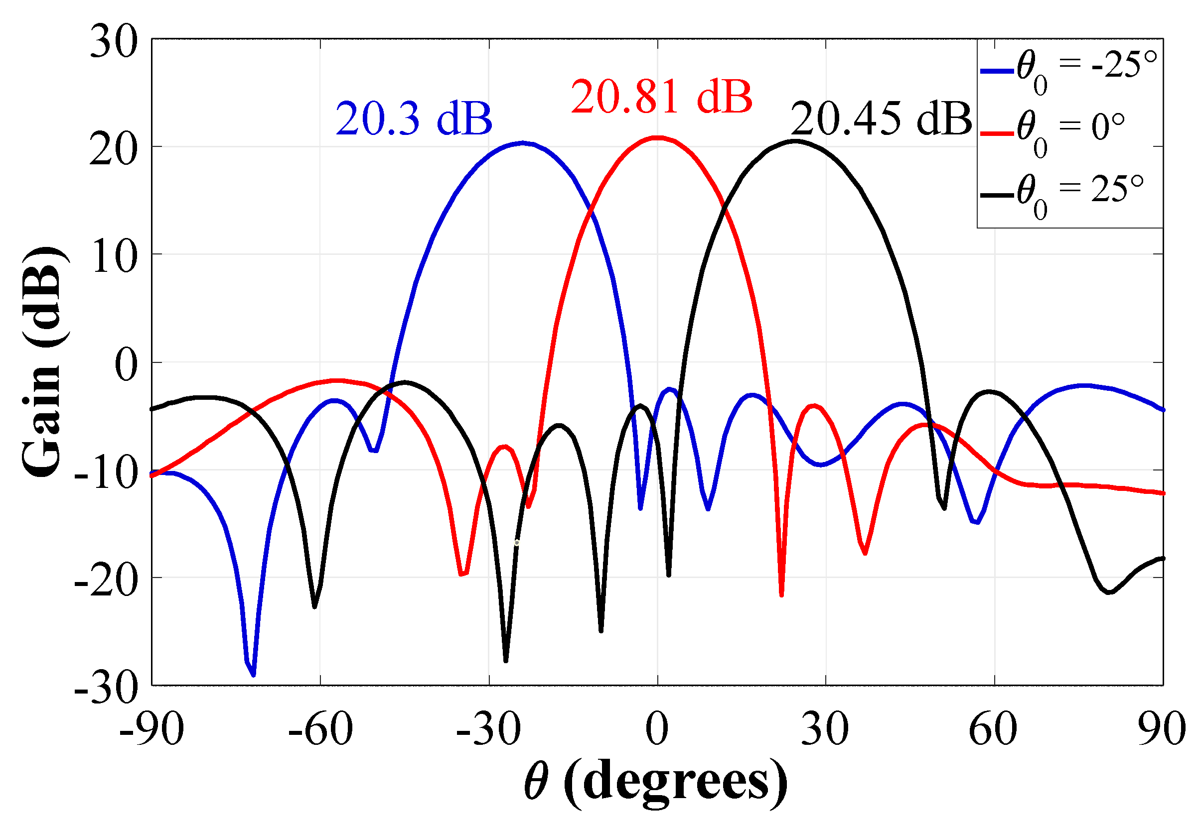 Sensors 22 09528 g016 Sensors 22 09528 g016