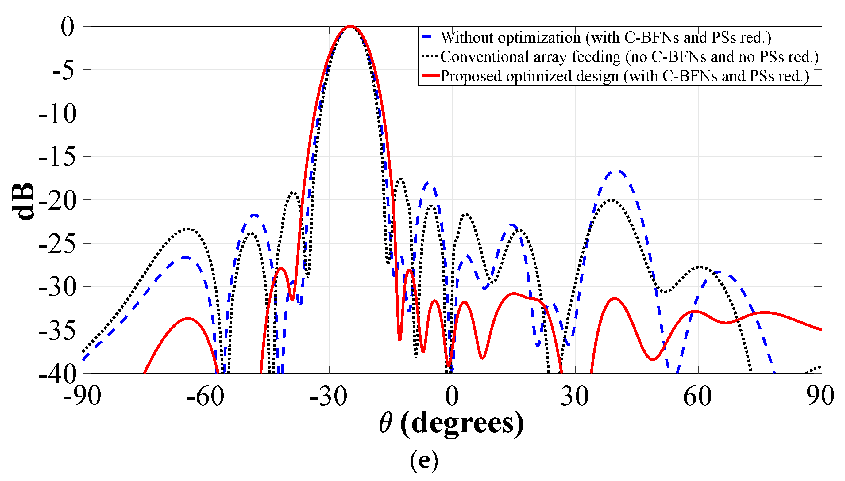 Sensors 22 09528 g017b Sensors 22 09528 g017b