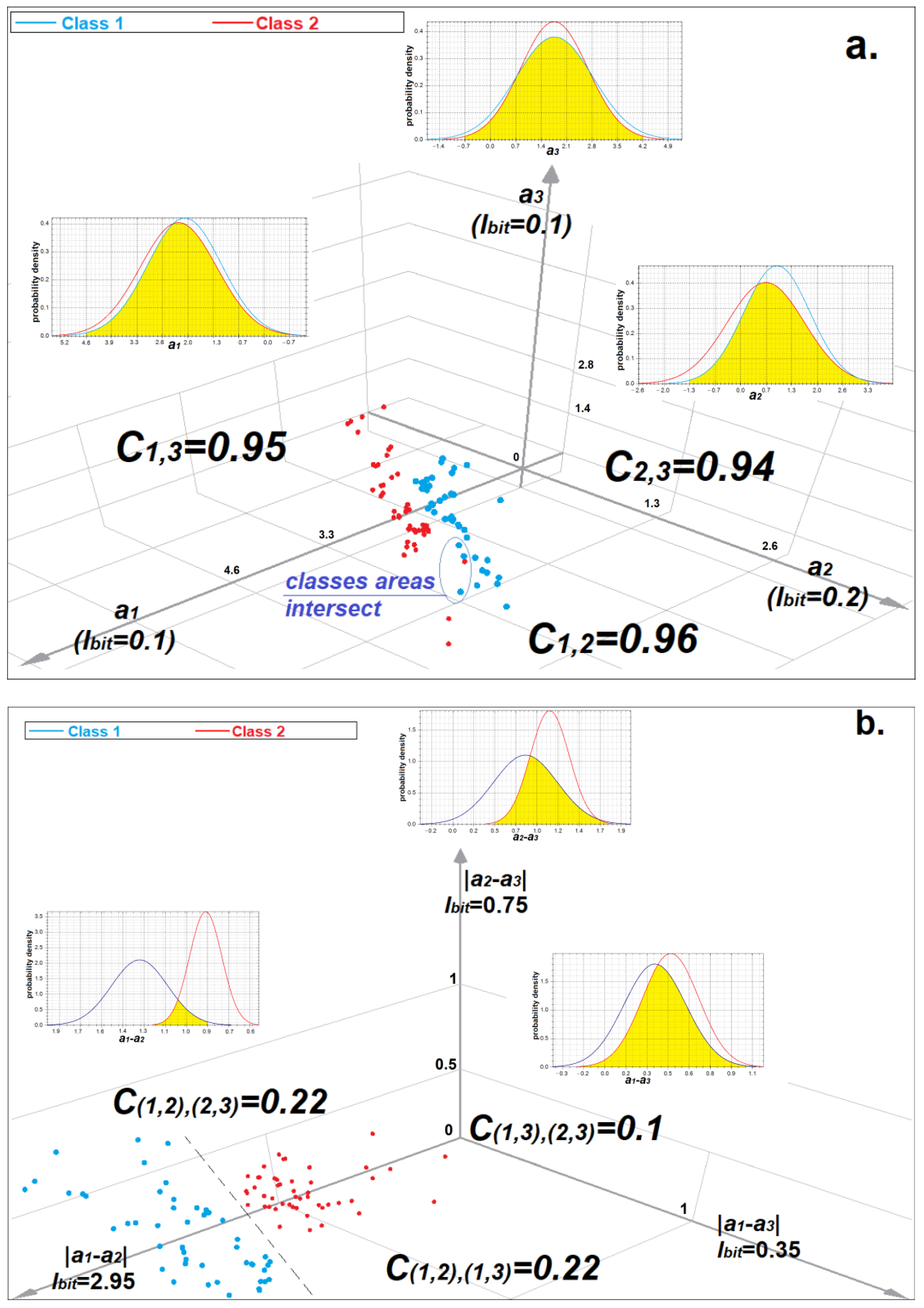 Sensors 22 09551 g005 Sensors 22 09551 g005