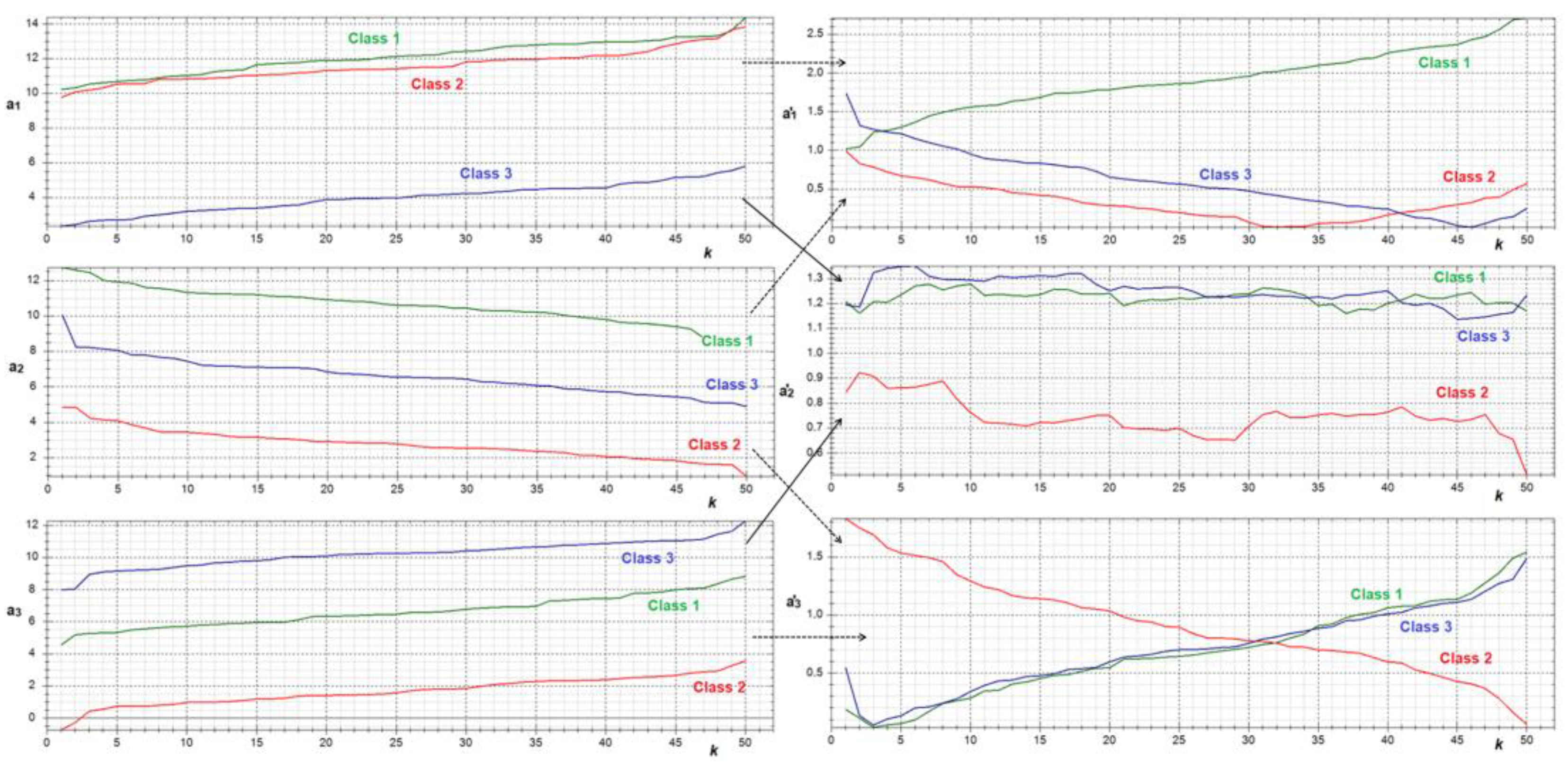 Sensors 22 09551 g006 Sensors 22 09551 g006