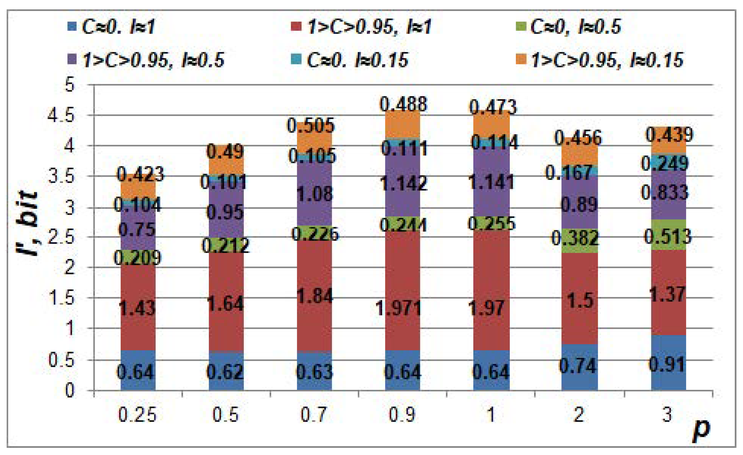 Sensors 22 09551 g008 Sensors 22 09551 g008