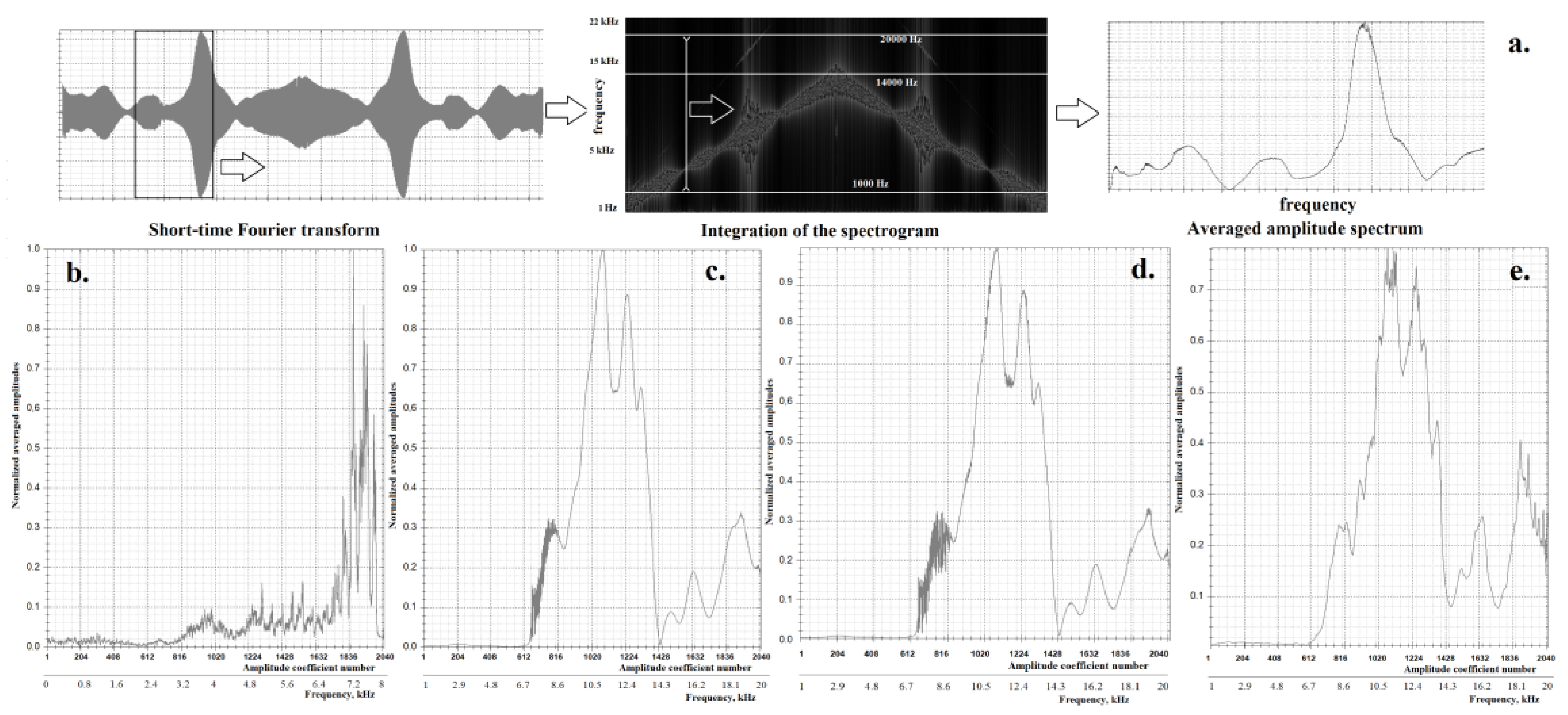 Sensors 22 09551 g011 Sensors 22 09551 g011