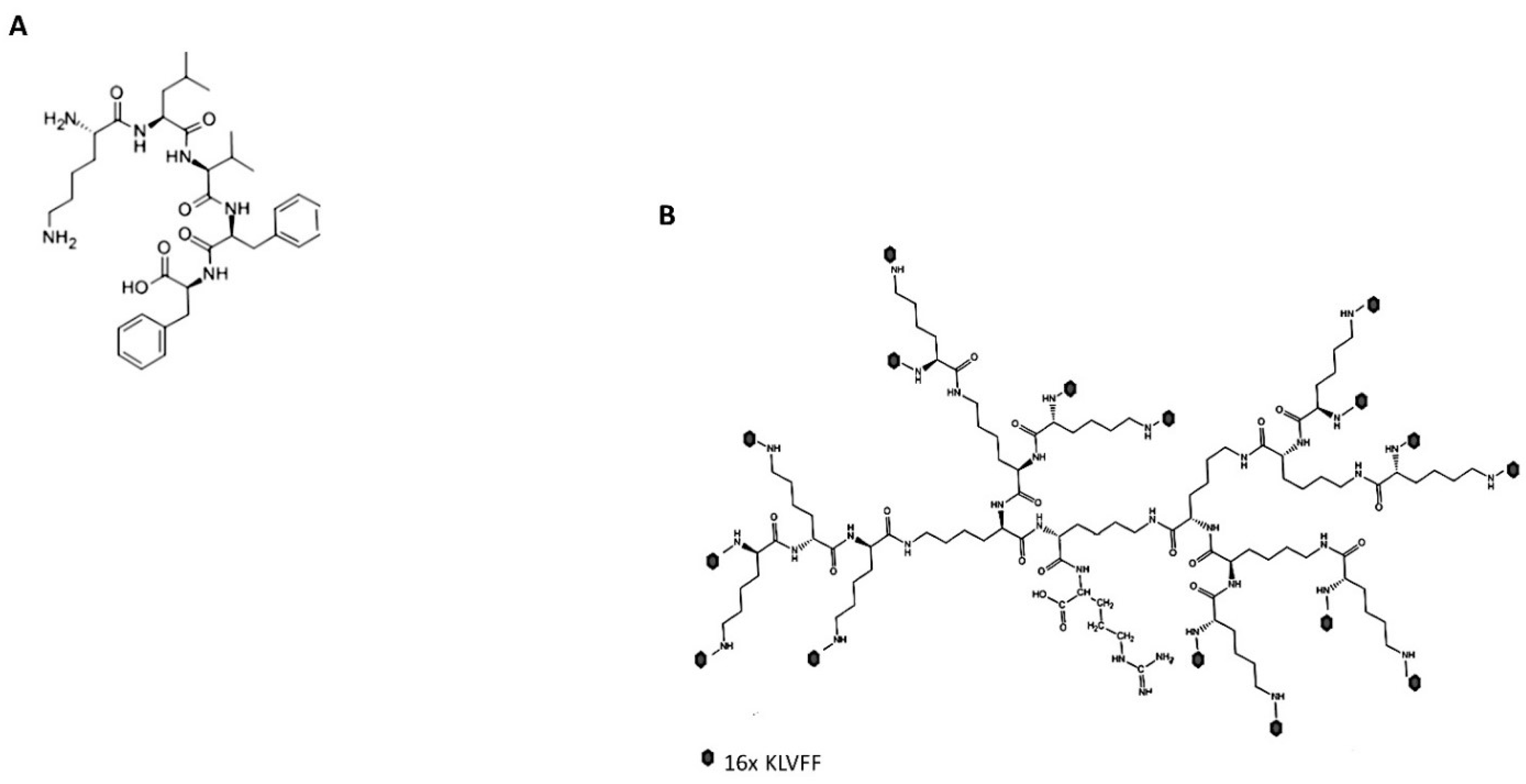 Sensors 22 09561 g001 Sensors 22 09561 g001