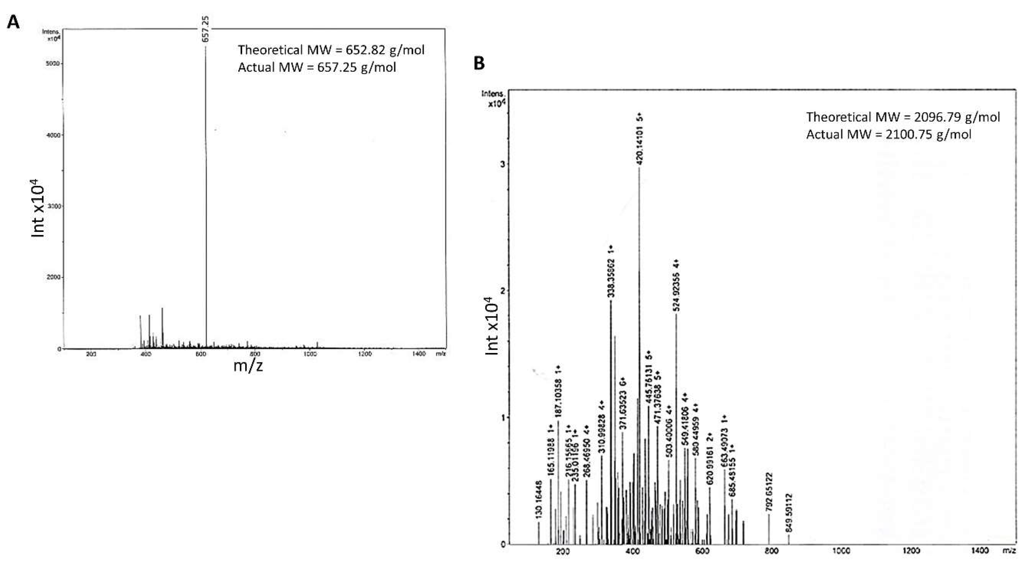 Sensors 22 09561 g002 Sensors 22 09561 g002
