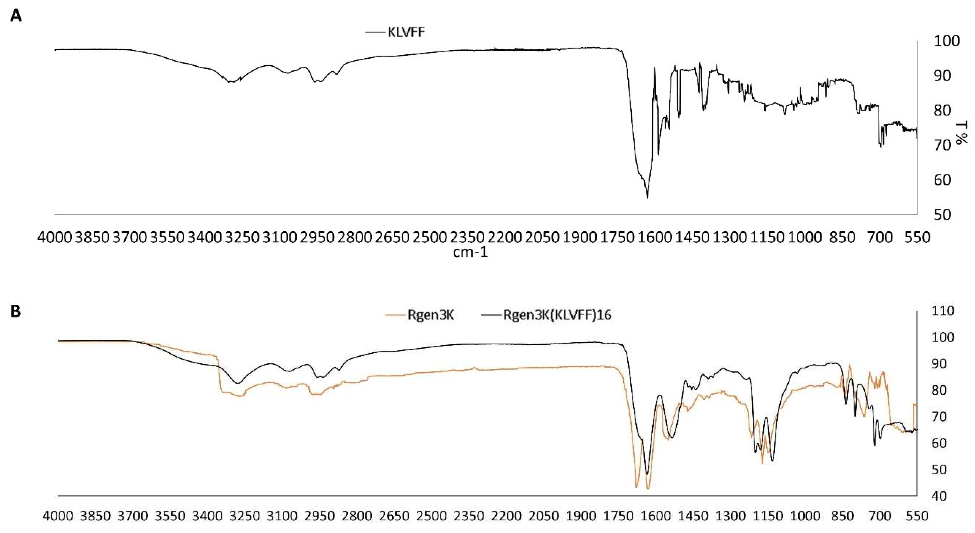 Sensors 22 09561 g004 Sensors 22 09561 g004