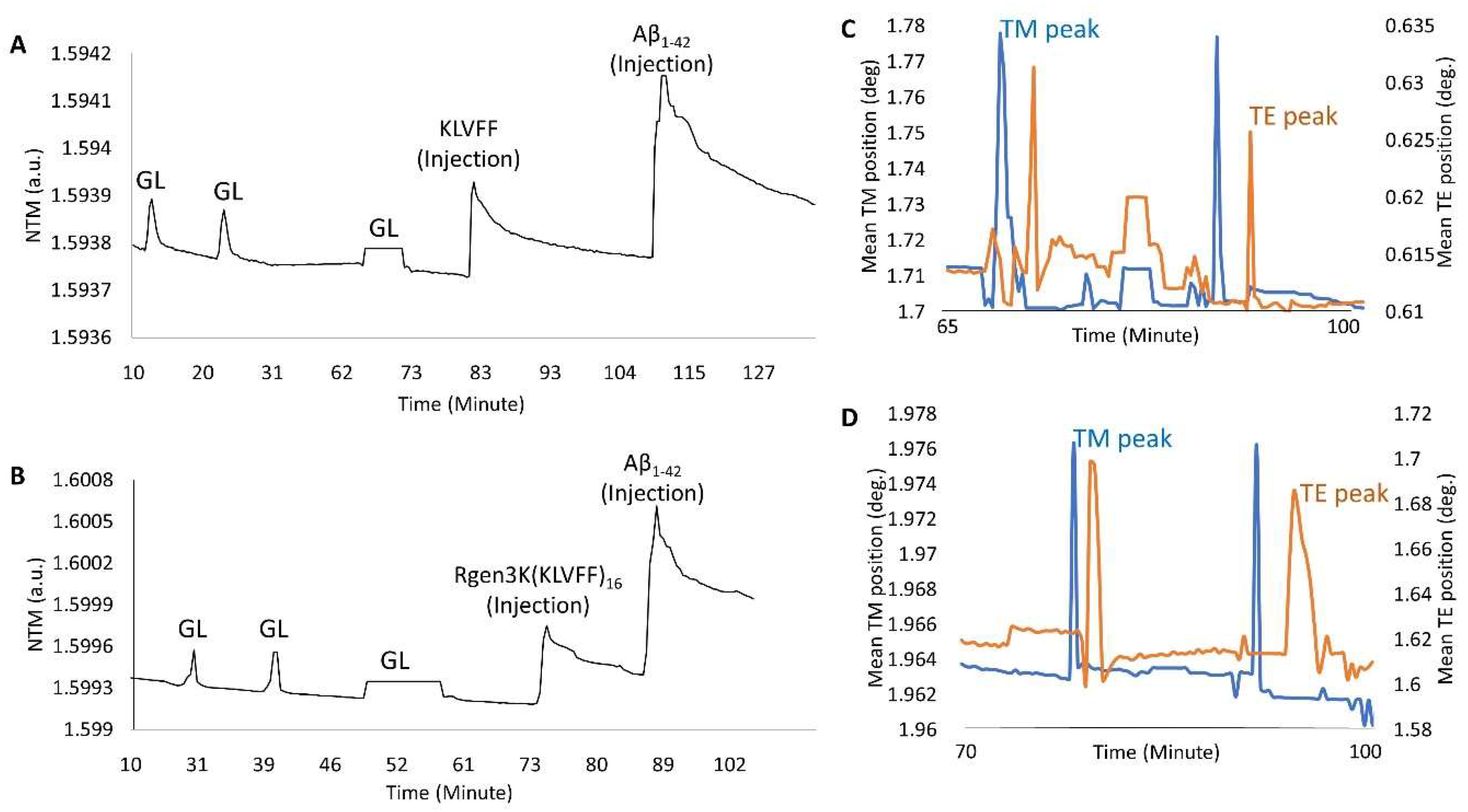 Sensors 22 09561 g006 Sensors 22 09561 g006