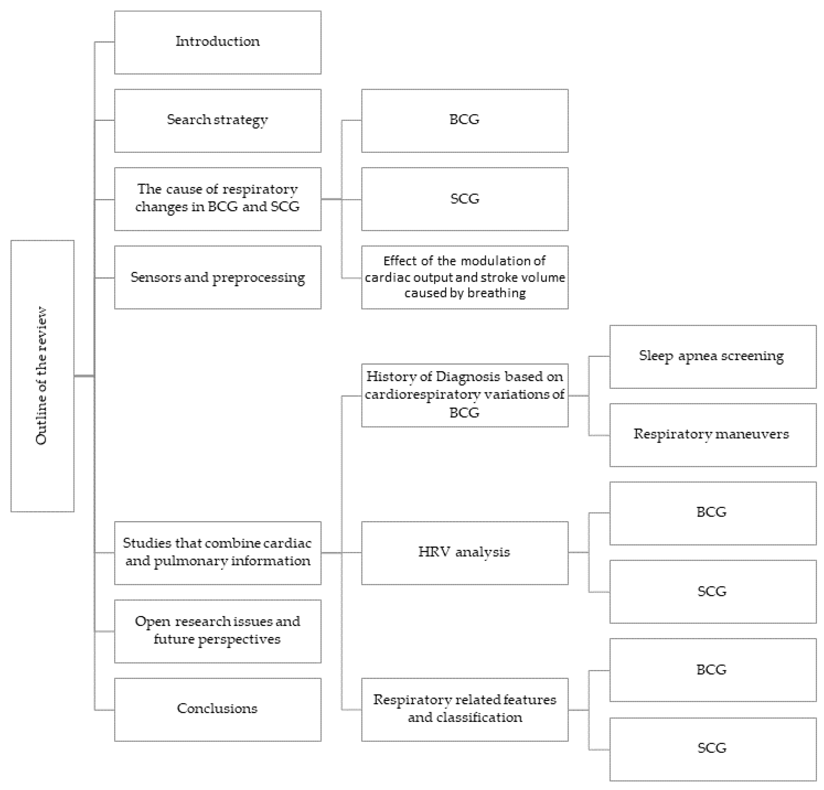 Sensors 22 09565 g003