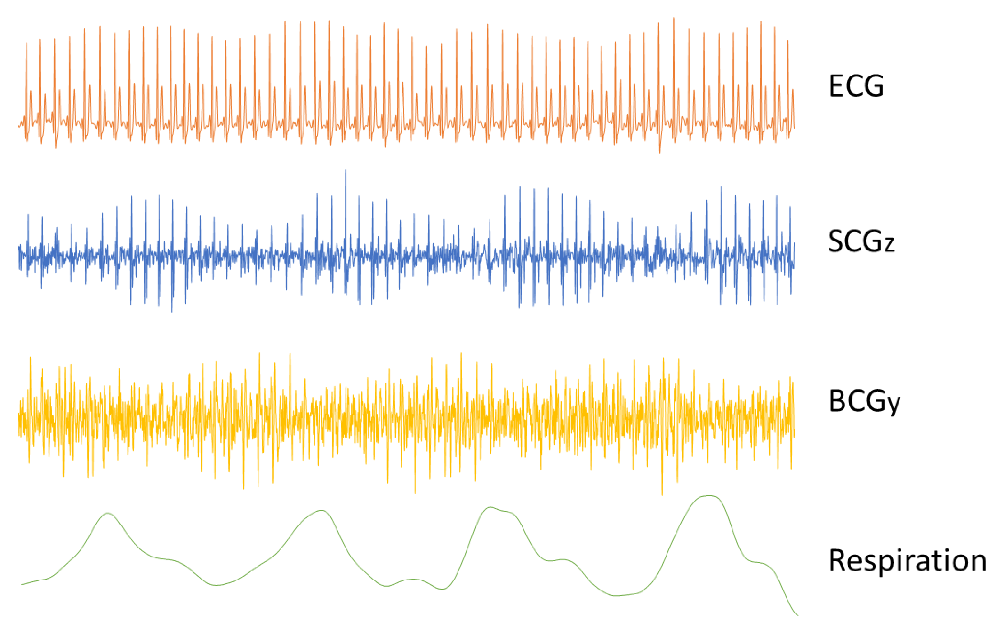 Sensors 22 09565 g004
