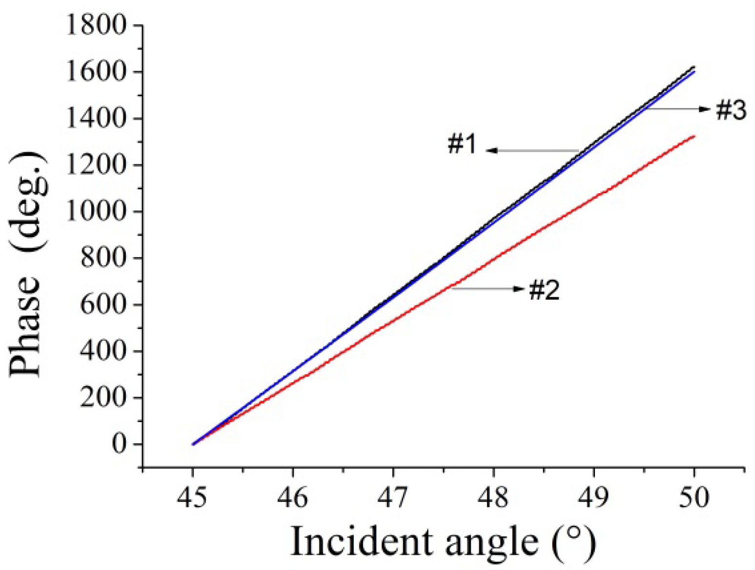 Sensors 22 09566 g003