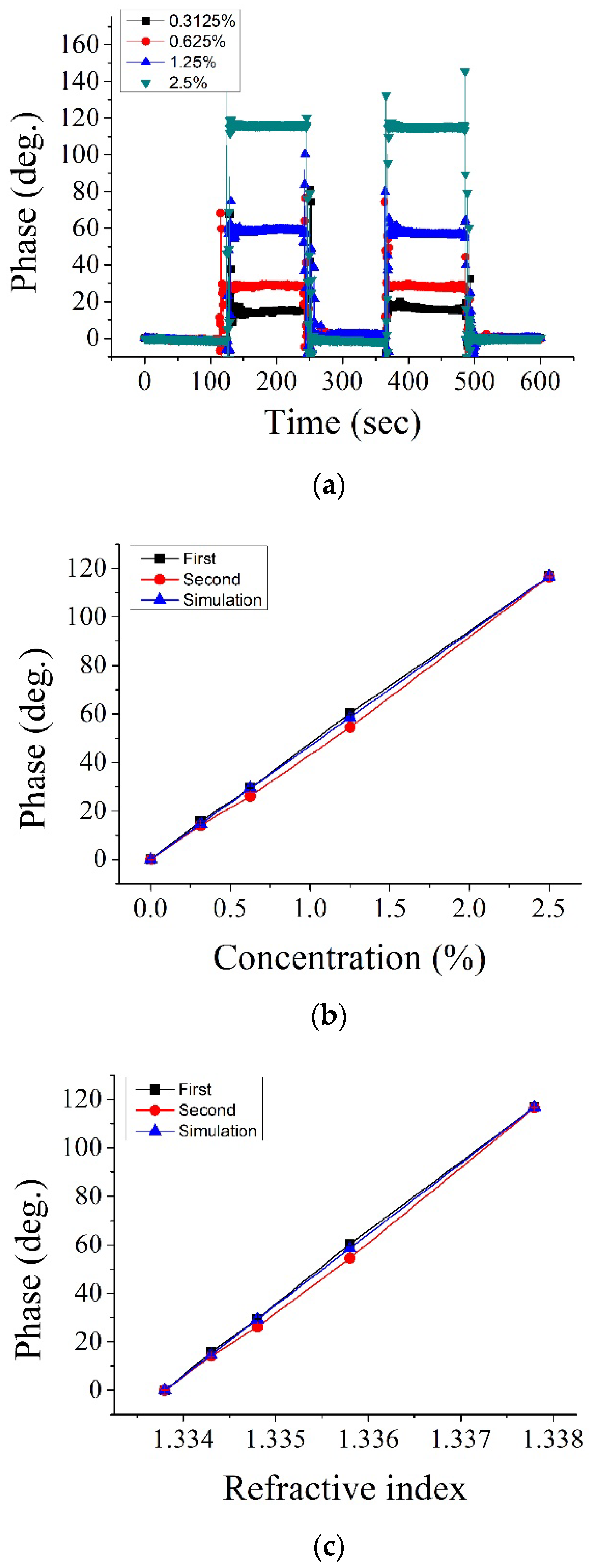 Sensors 22 09566 g005