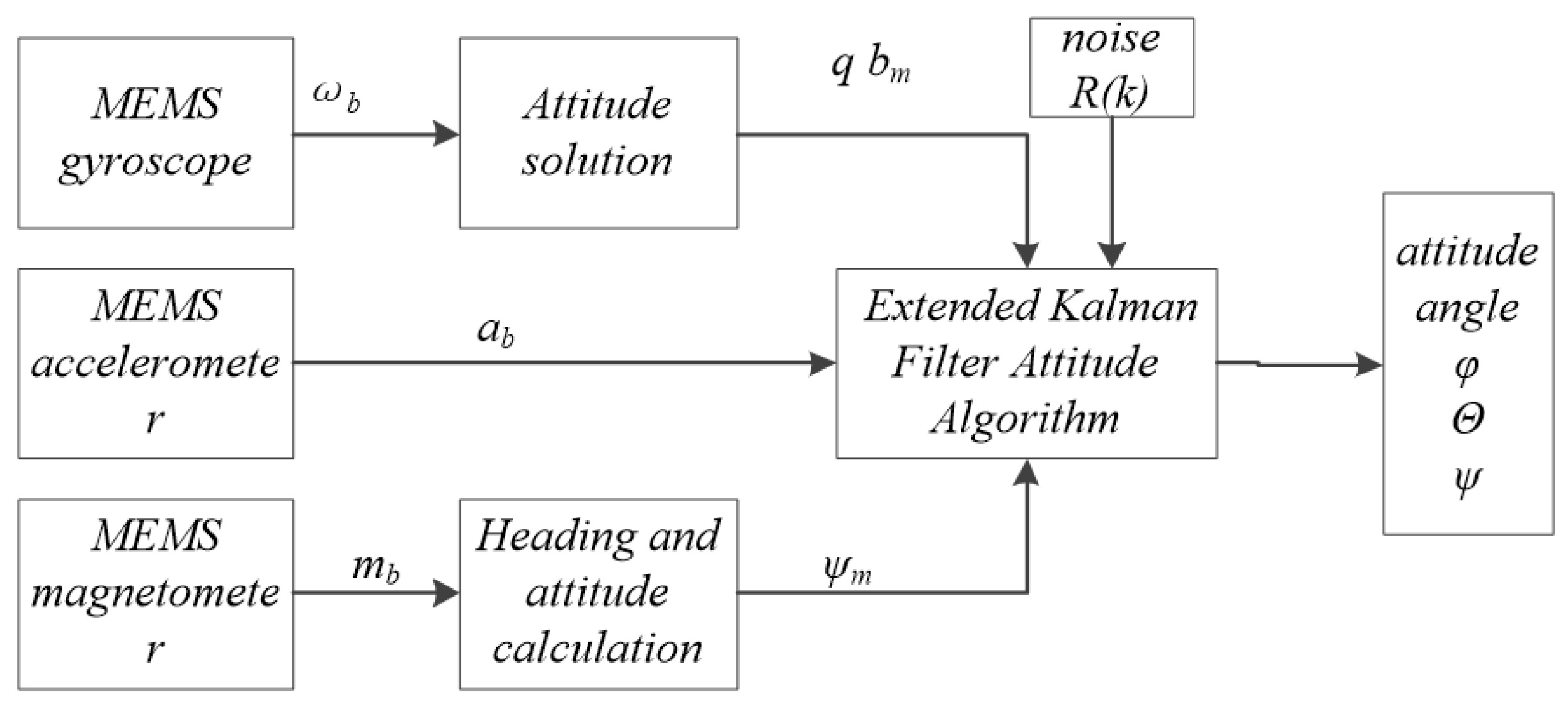 Sensors 22 09572 g002