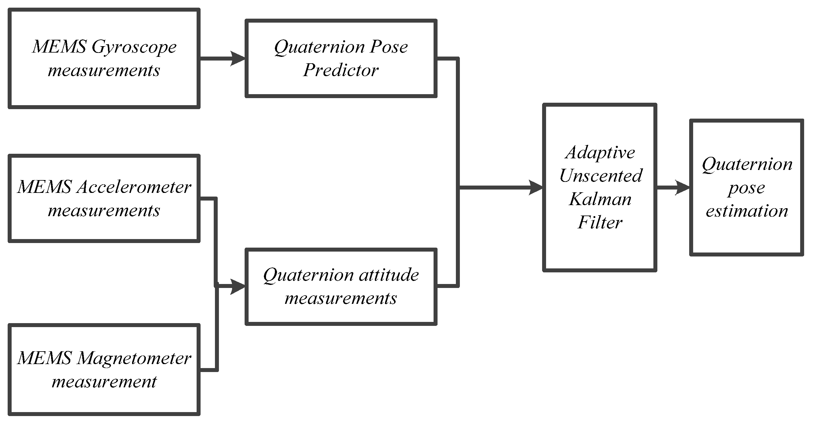 Sensors 22 09572 g003